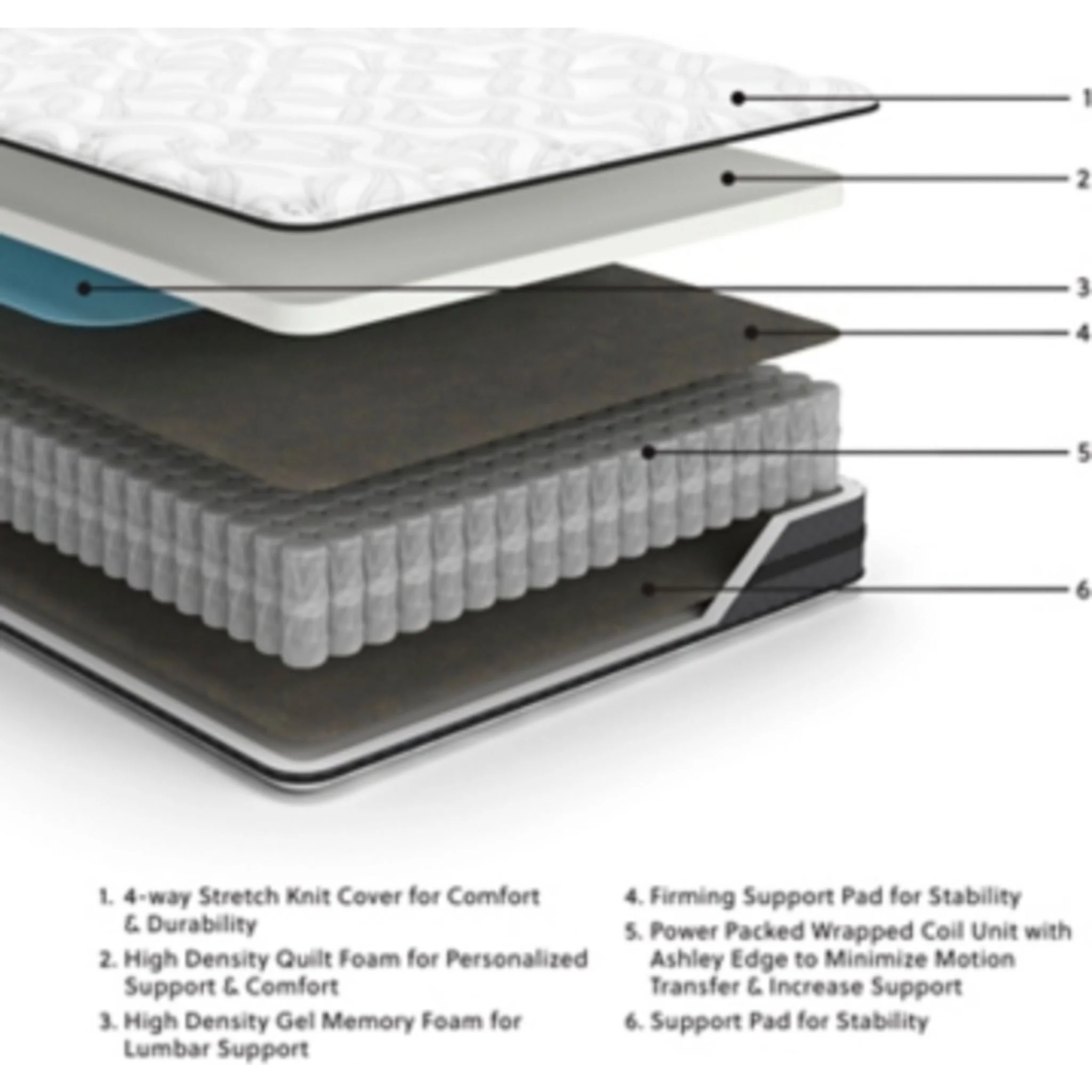 Ashley Sleep Essentials 10 Inch Hybrid Mattress - Image 6