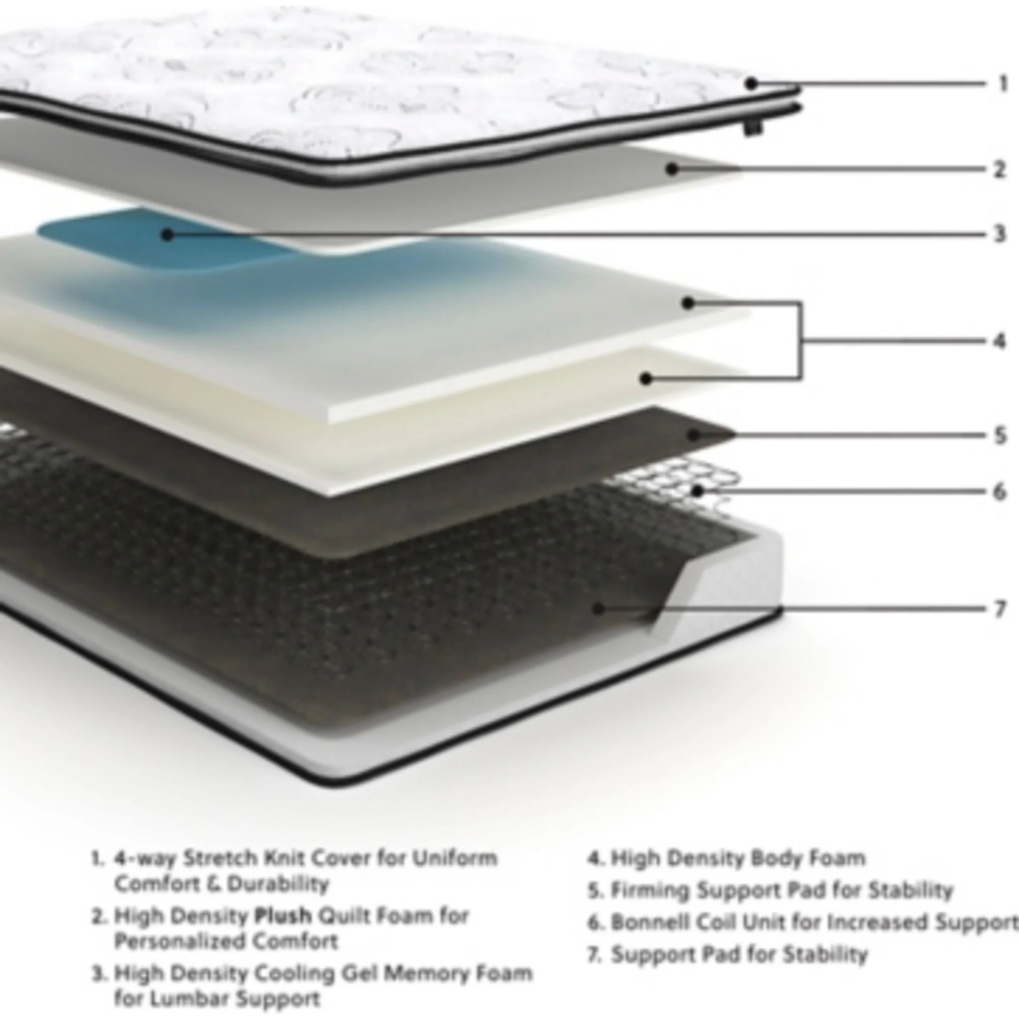 Ashley Sleep 10 Bonnell Pillow Top Innerspring Mattress In A Box - Image 4