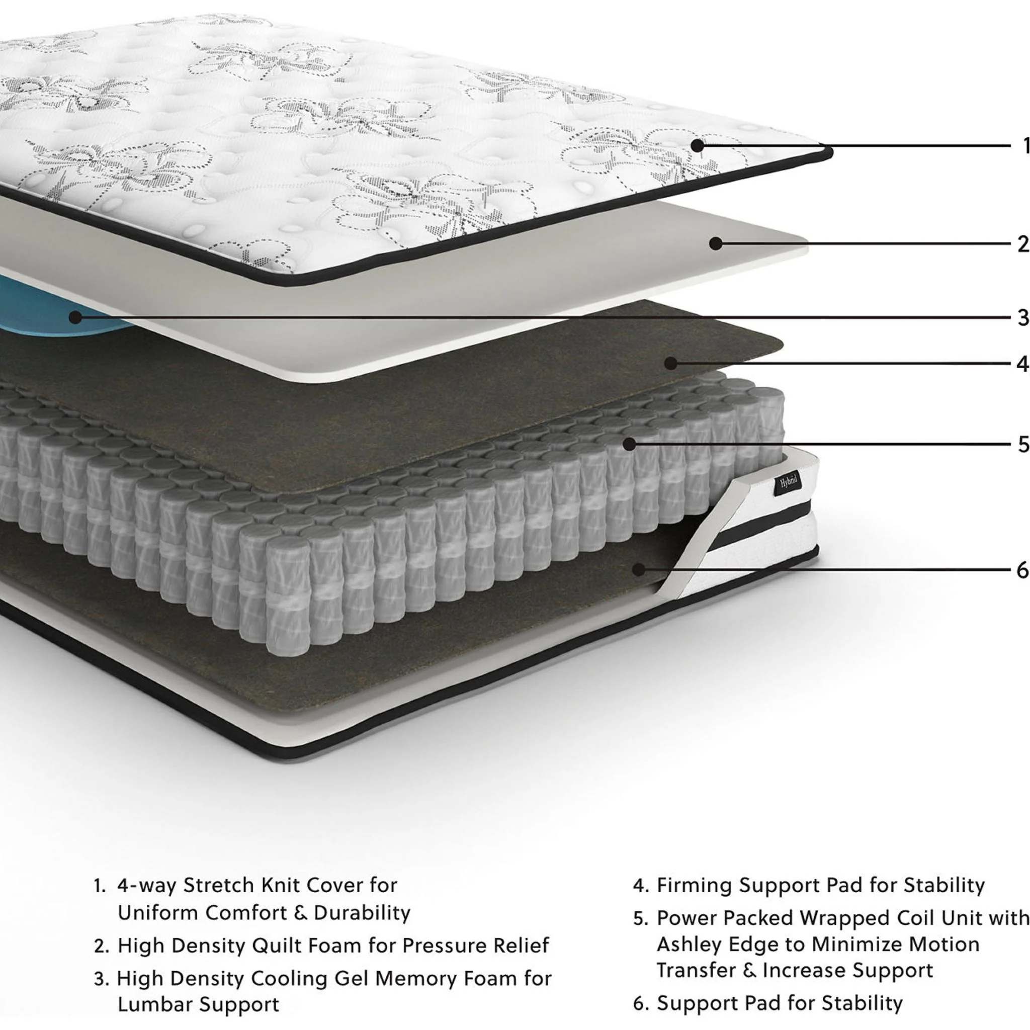 Ashley Sleep Chime 10 Inch Hybrid Mattress - Image 6
