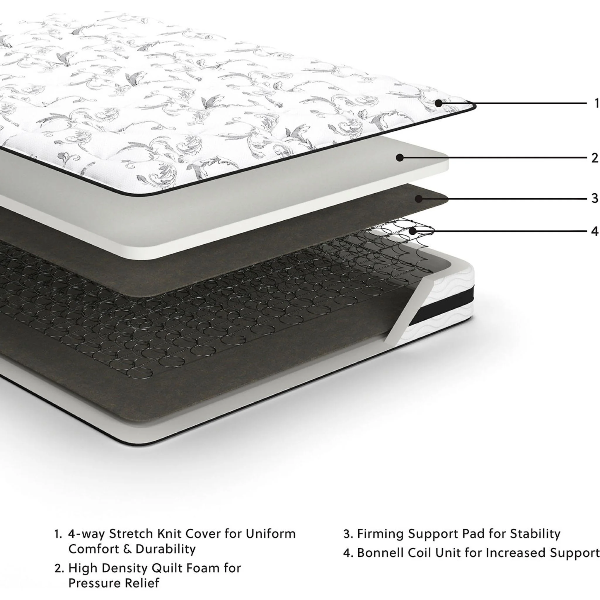 Ashley Sleep Chime 8 Inch Innerspring Mattress - Image 23