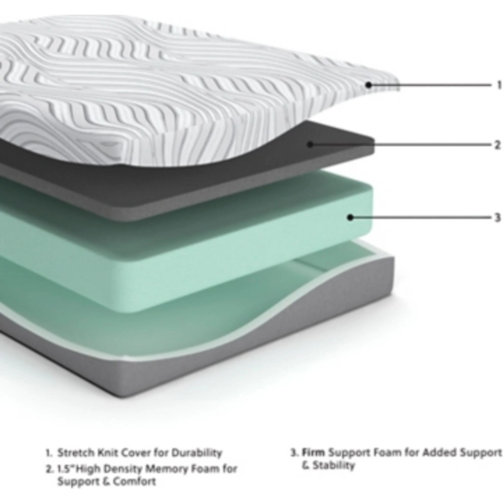 Ashley Sleep Essentials 10 Inch Memory Foam Mattress - Image 6
