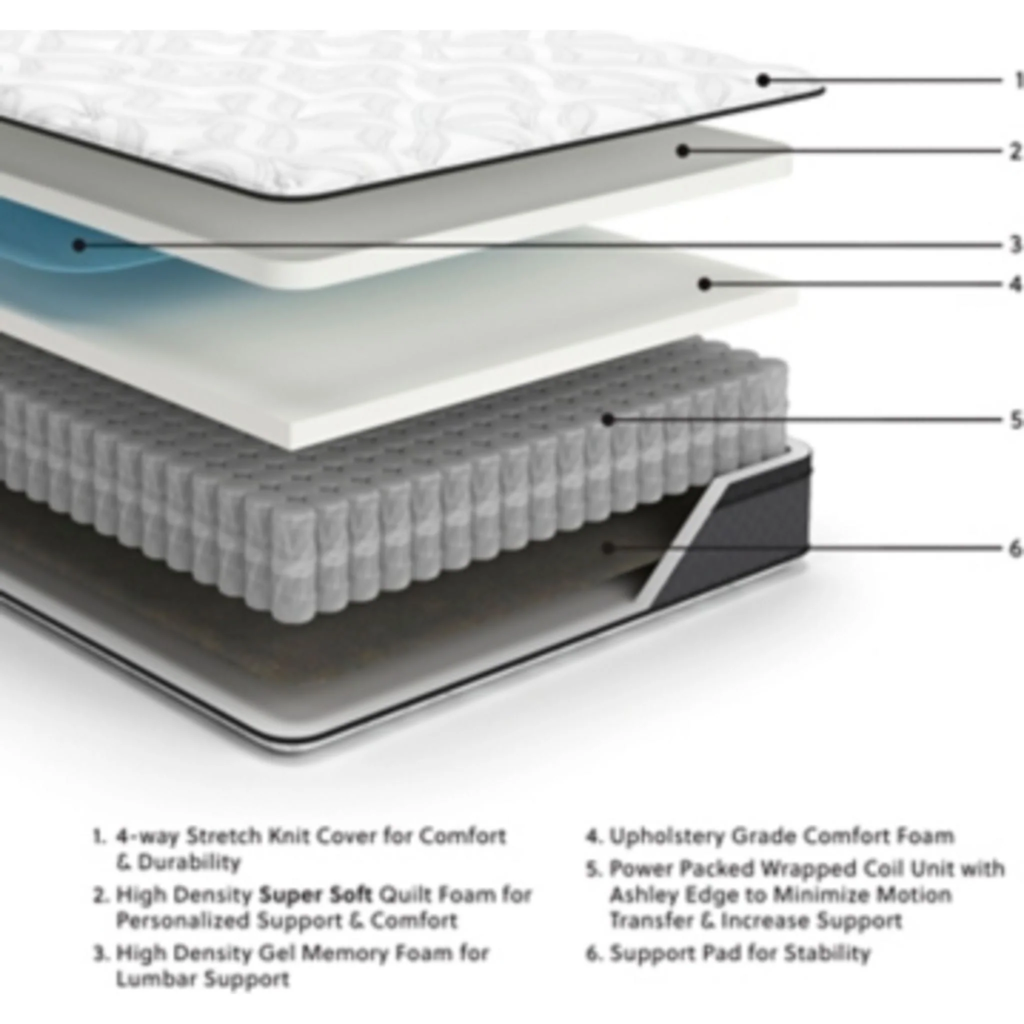 Ashley Sleep Essentials 12 Inch Hybrid Mattress - Image 6