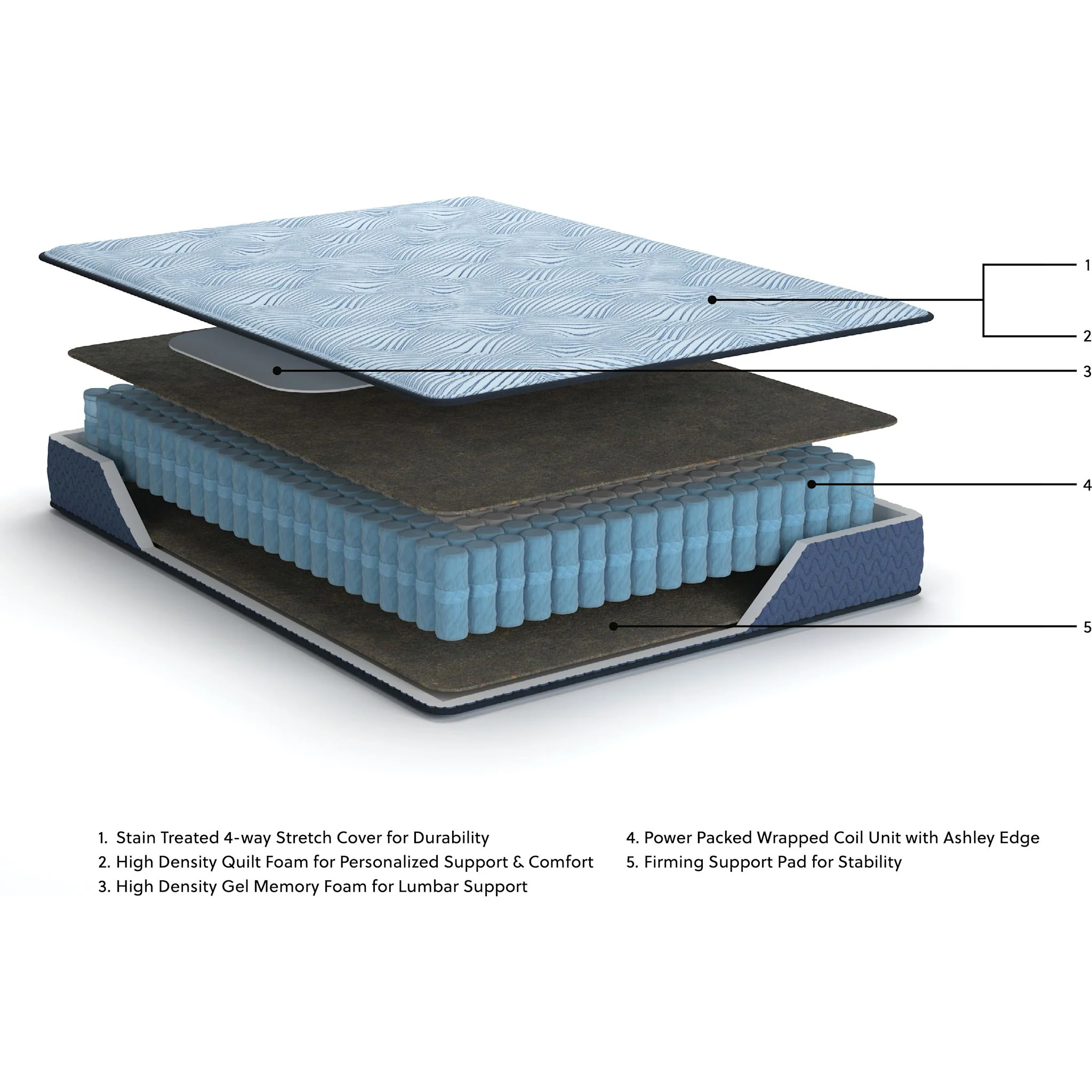 Ashley Sleep Essentials 2.0 10 Inch Hybrid Mattress - Image 27