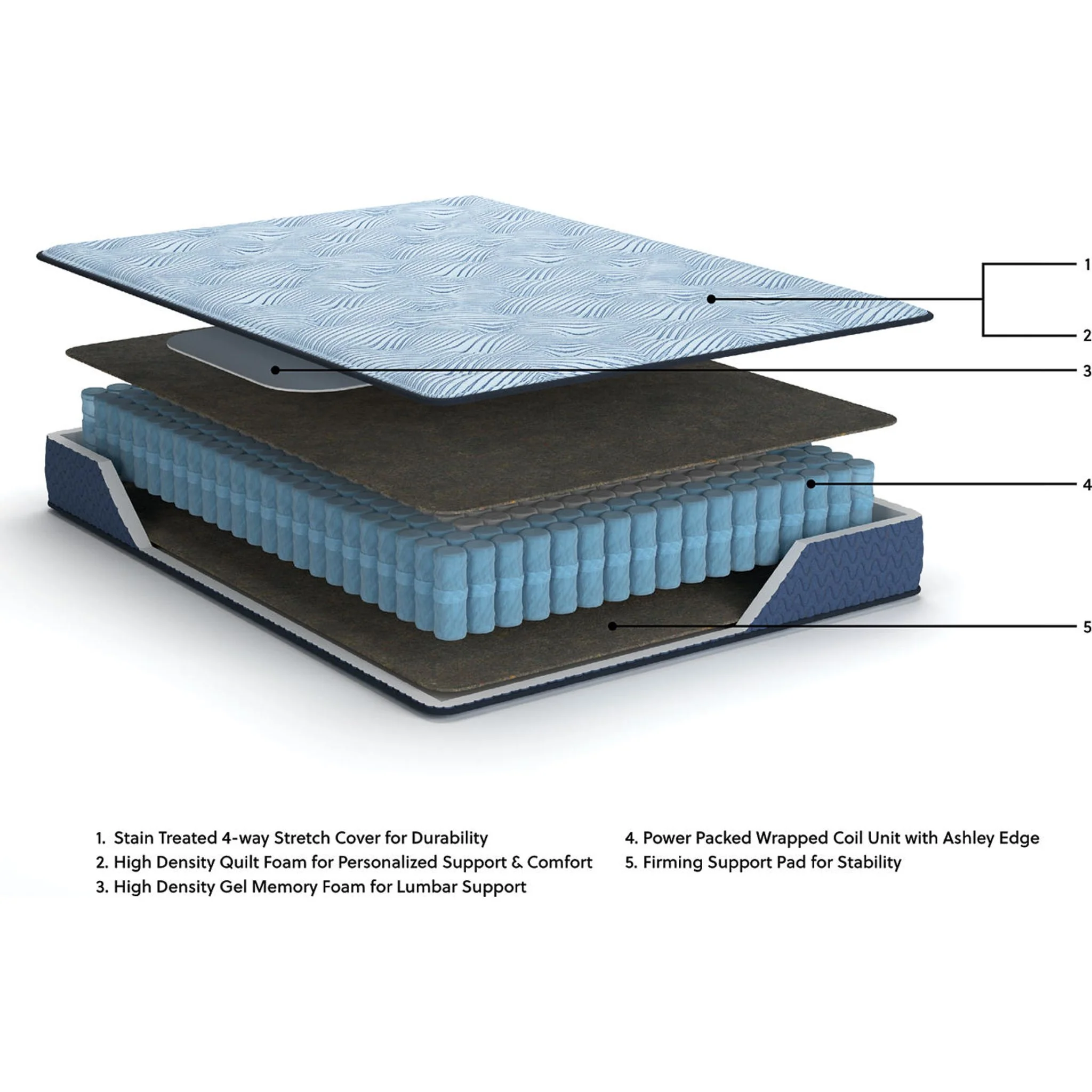 Ashley Sleep Essentials 2.0 10 Inch Hybrid Mattress - Image 4
