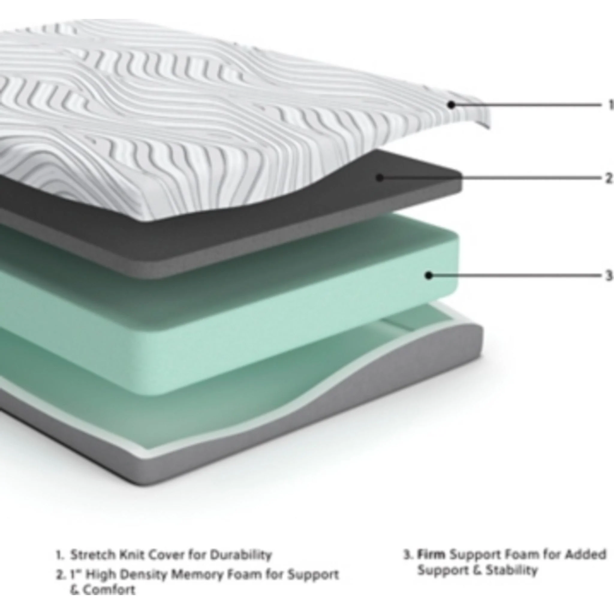 Ashley Sleep Essentials 8 Inch Memory Foam Mattress - Image 6