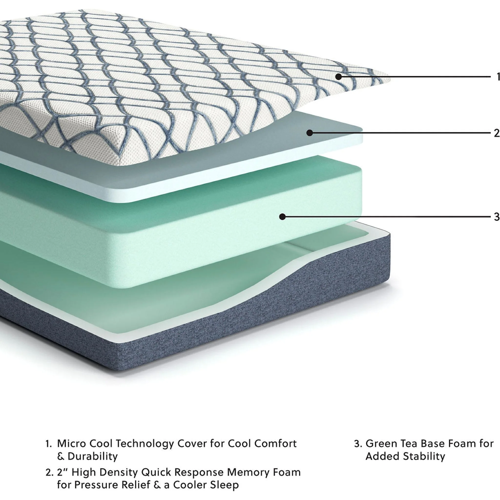 Ashley Sleep Gruve 2.0 10 Inch Memory Foam Mattress - Image 4
