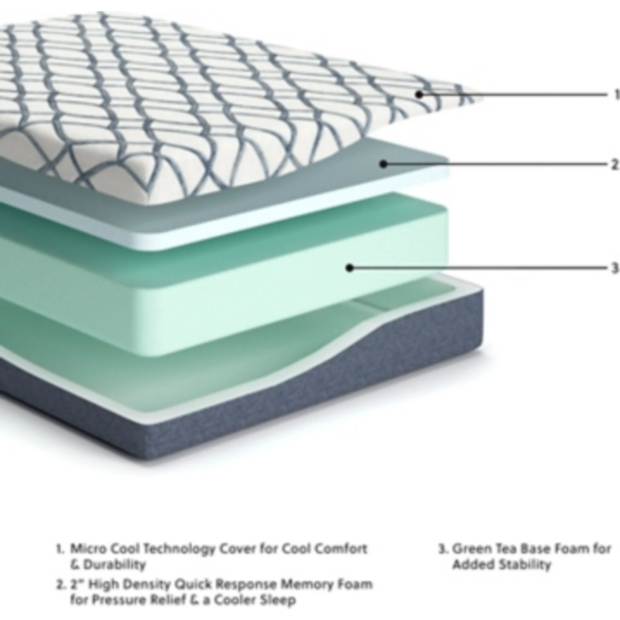 Ashley Sleep Gruve 2.0 10 Inch Memory Foam Mattress - Image 41