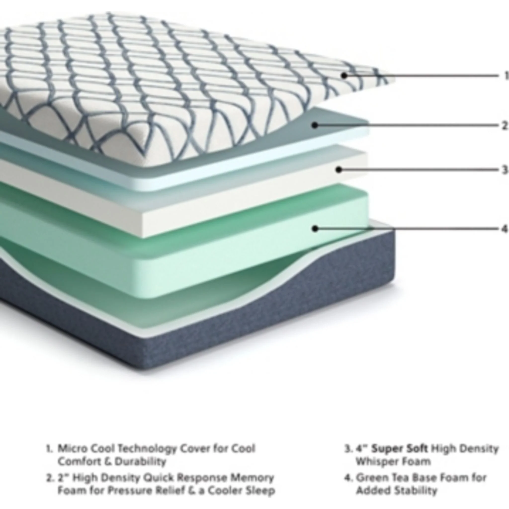 Ashley Sleep Gruve 2.0 12 Inch Memory Foam Mattress - Image 29