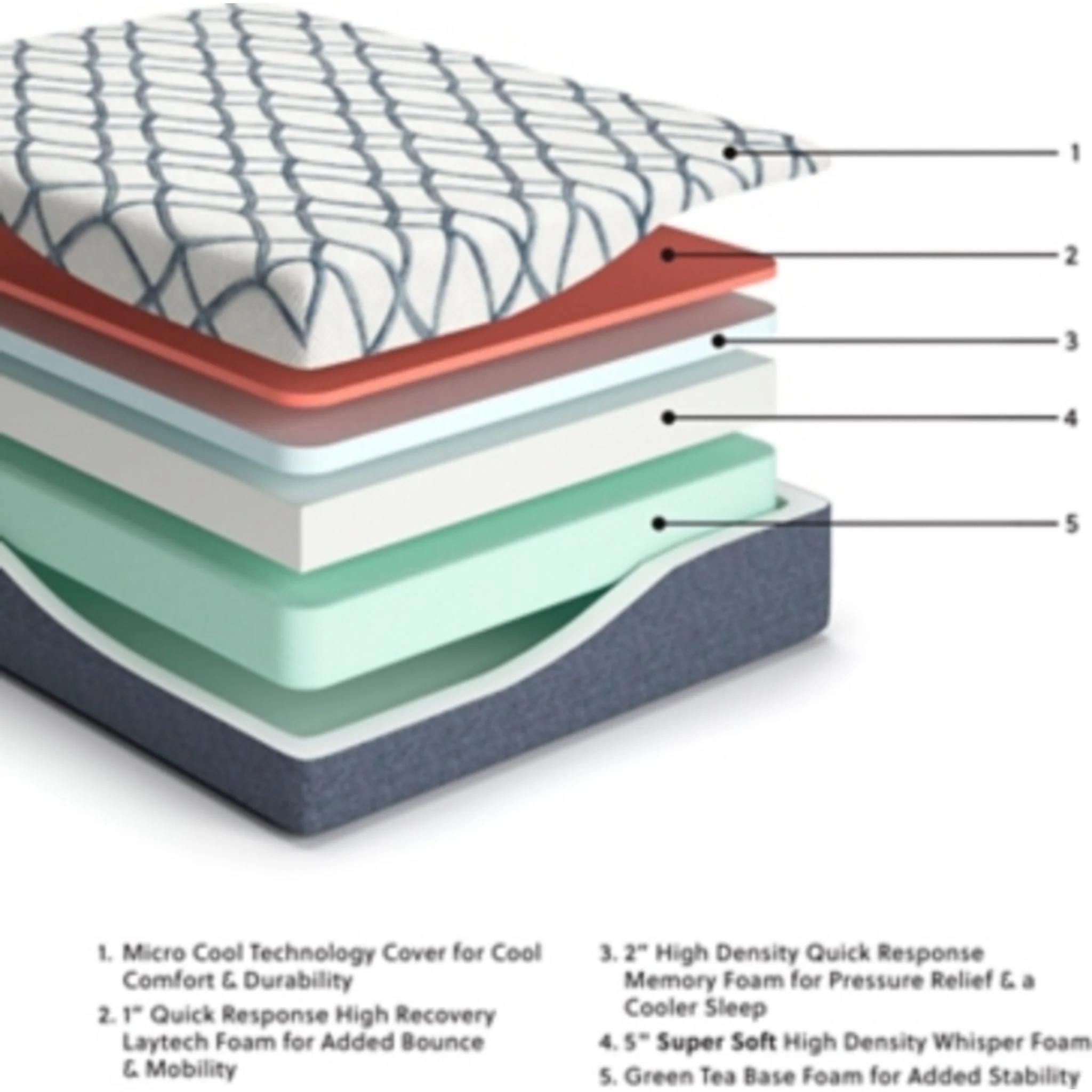 Ashley Sleep Gruve 2.0 14 Inch Memory Foam Mattress - Image 9