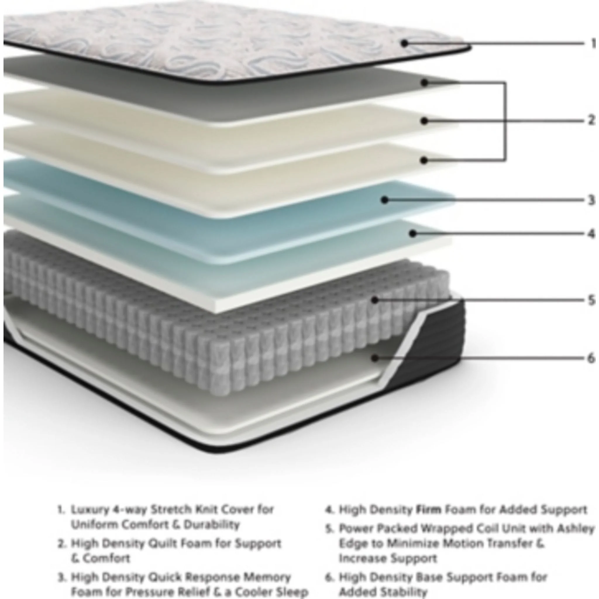Ashley Sleep Gruve Mattress - Image 42