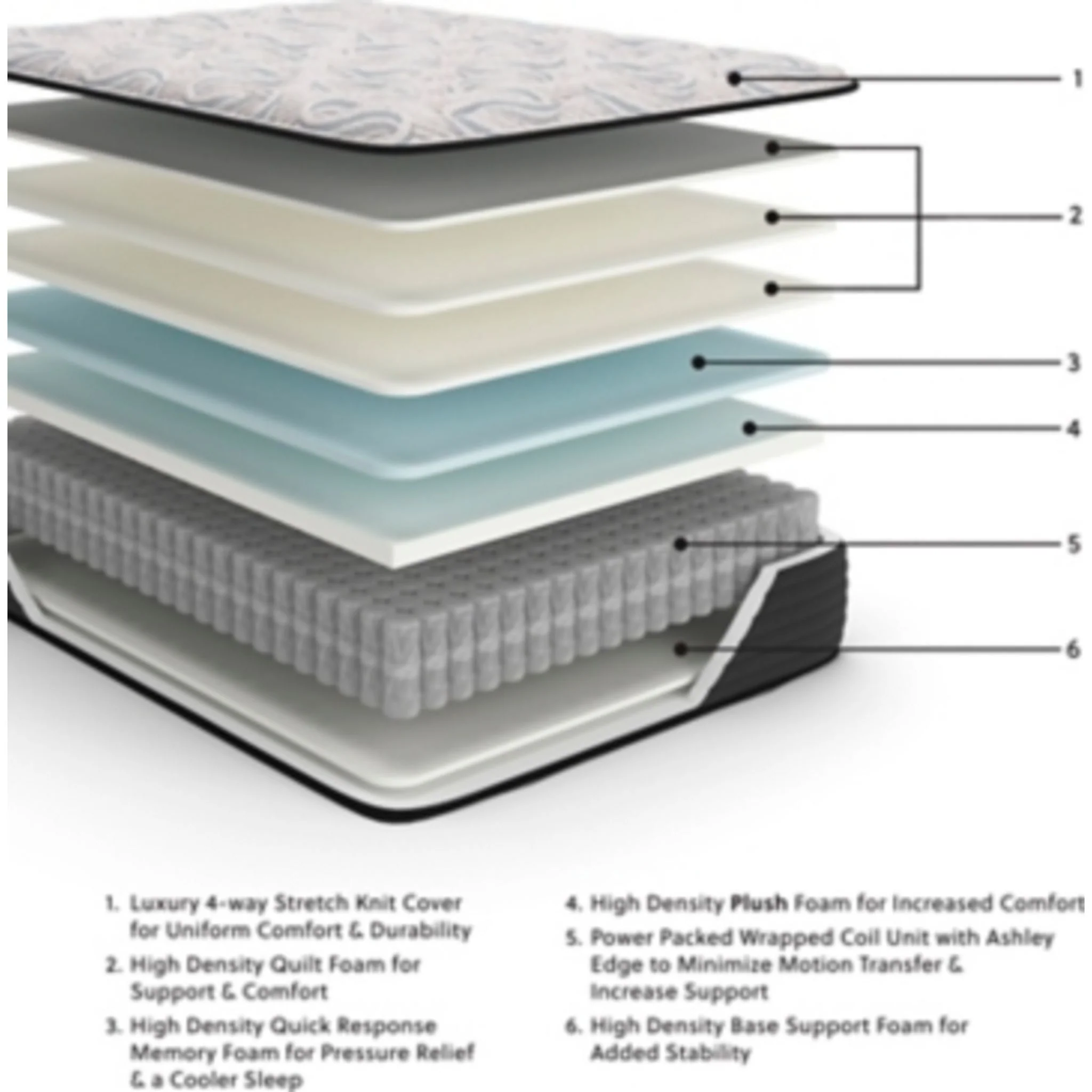 Ashley Sleep Gruve Mattress - Image 81