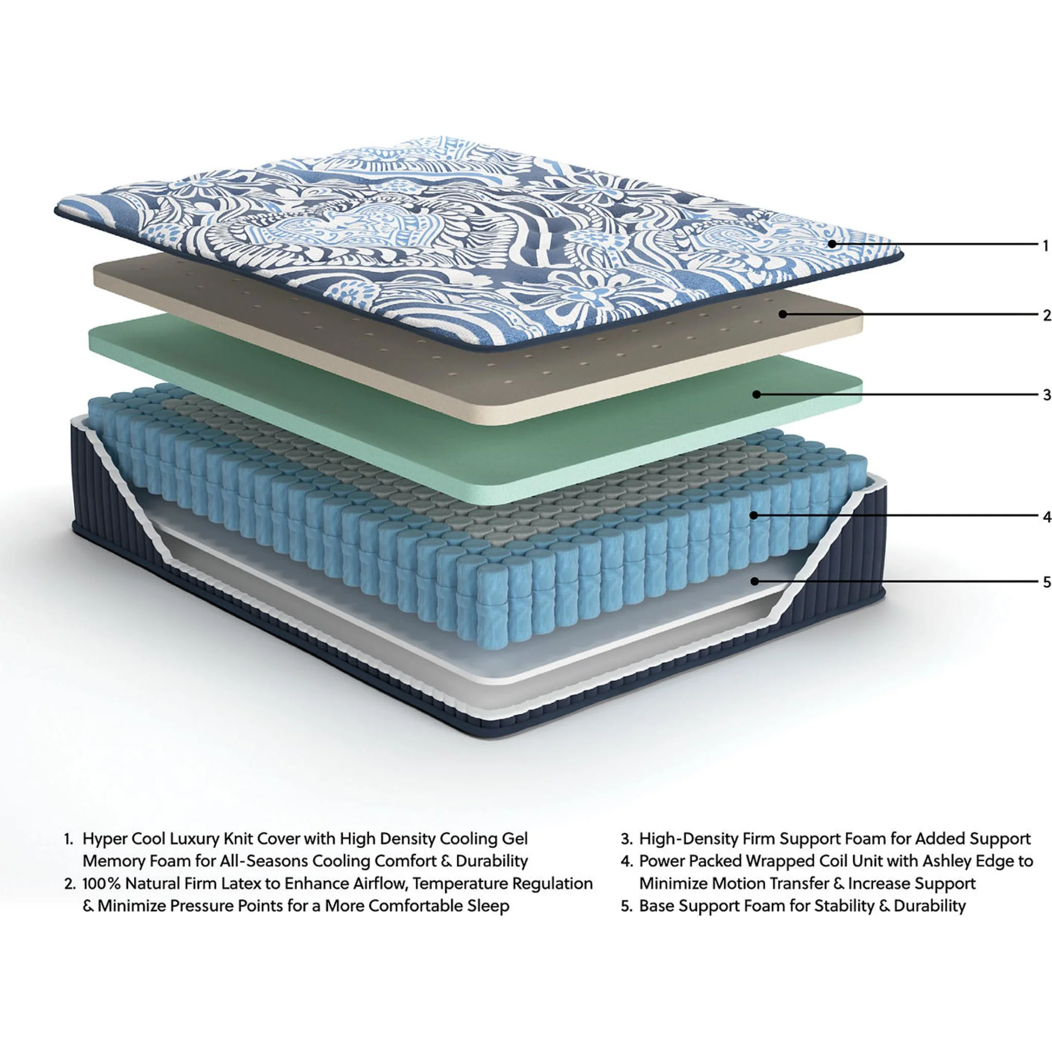 Ashley Sleep Luxe 2.0 Firm Mattress - Image 12