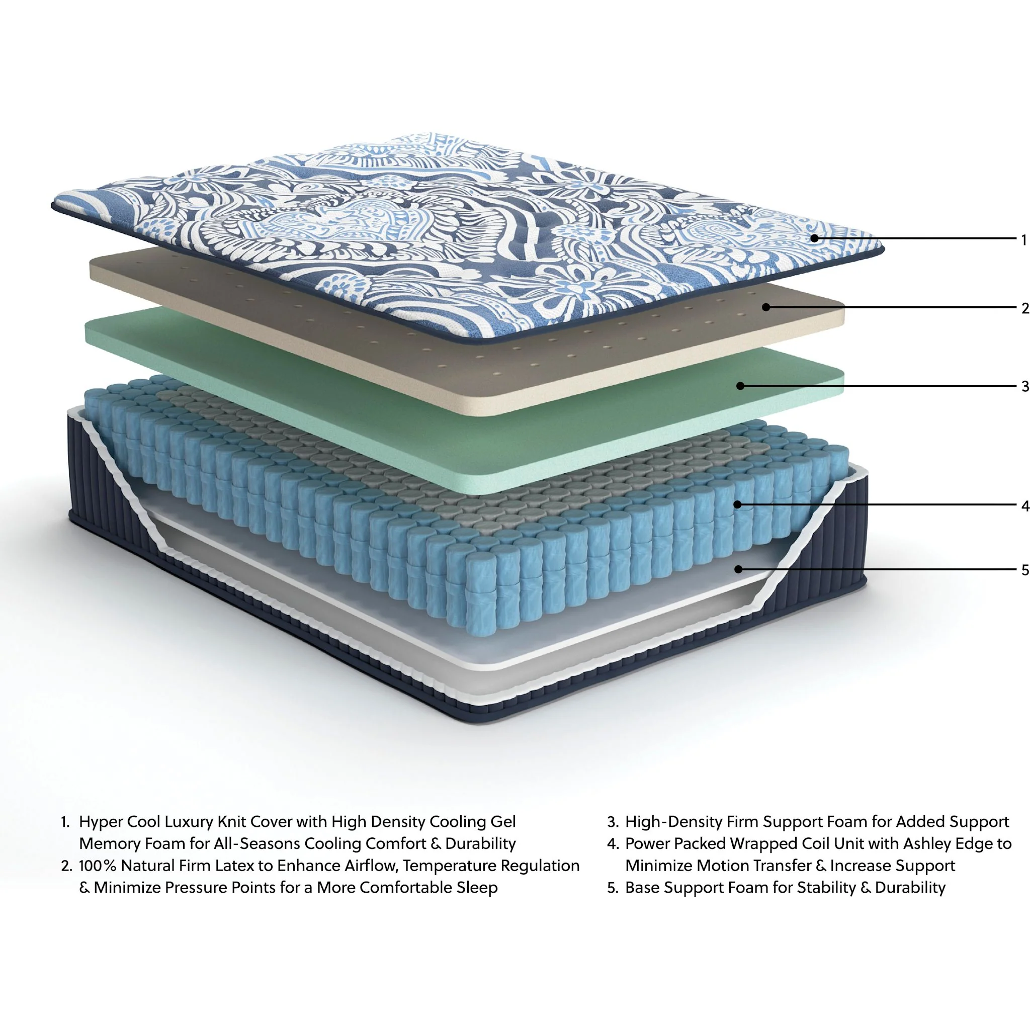Ashley Sleep Luxe 2.0 Firm Mattress - Image 15