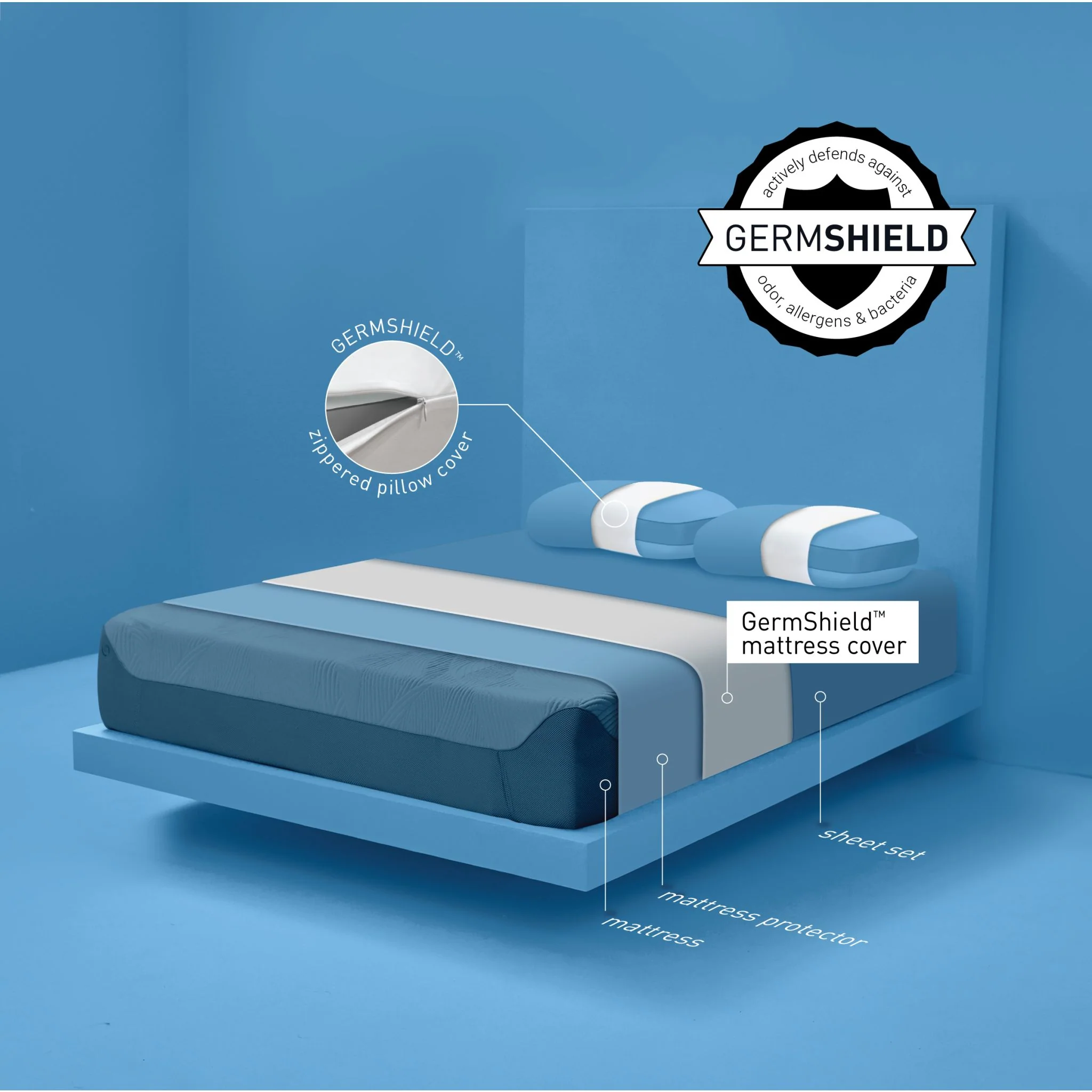 Bedgear Germshield Mattress and Pillow Cover Set - Image 4