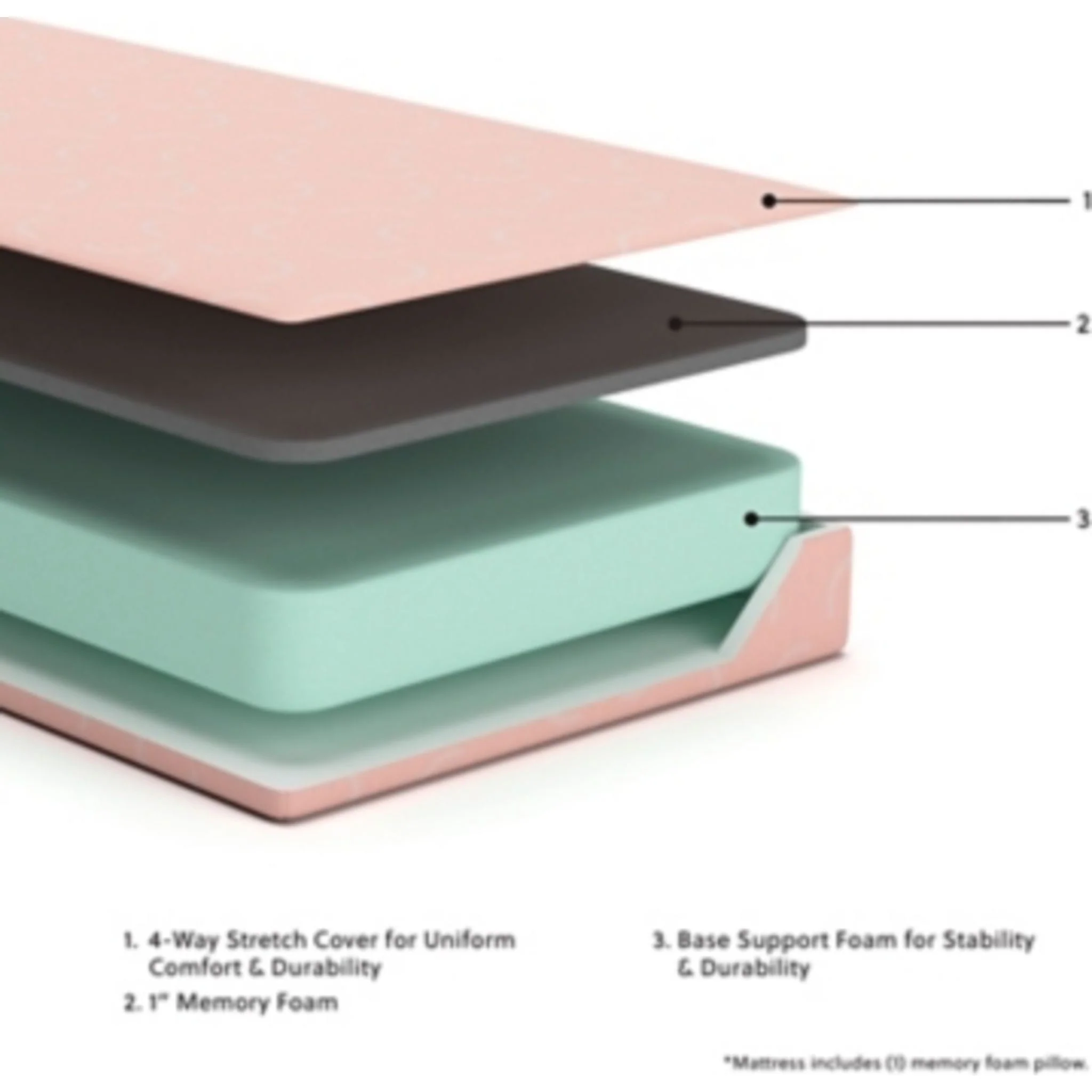 iKidz Coral Twin Mattress and Pillow 2/CN - Image 6