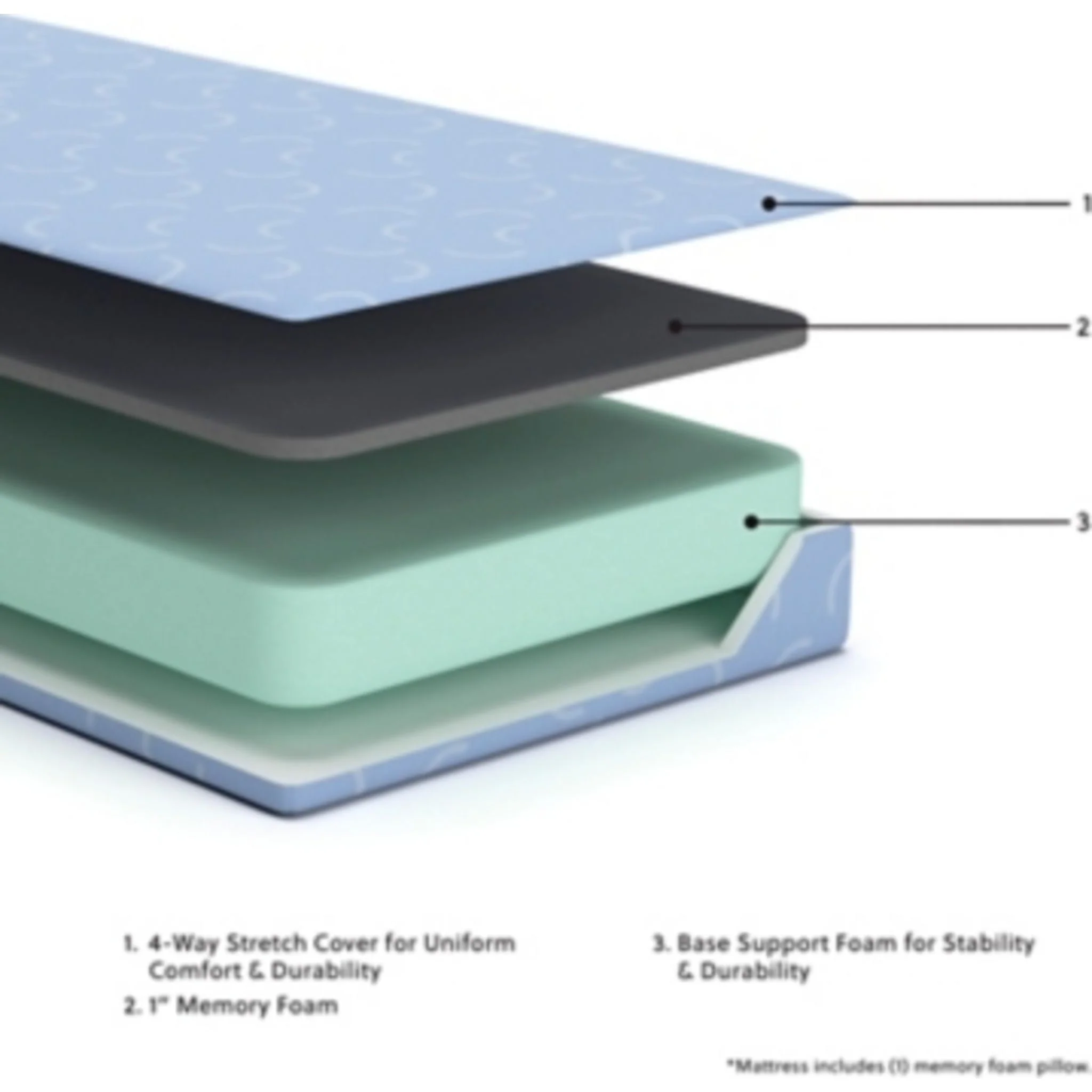 iKidz Ocean Twin Mattress and Pillow 2/CN - Image 6