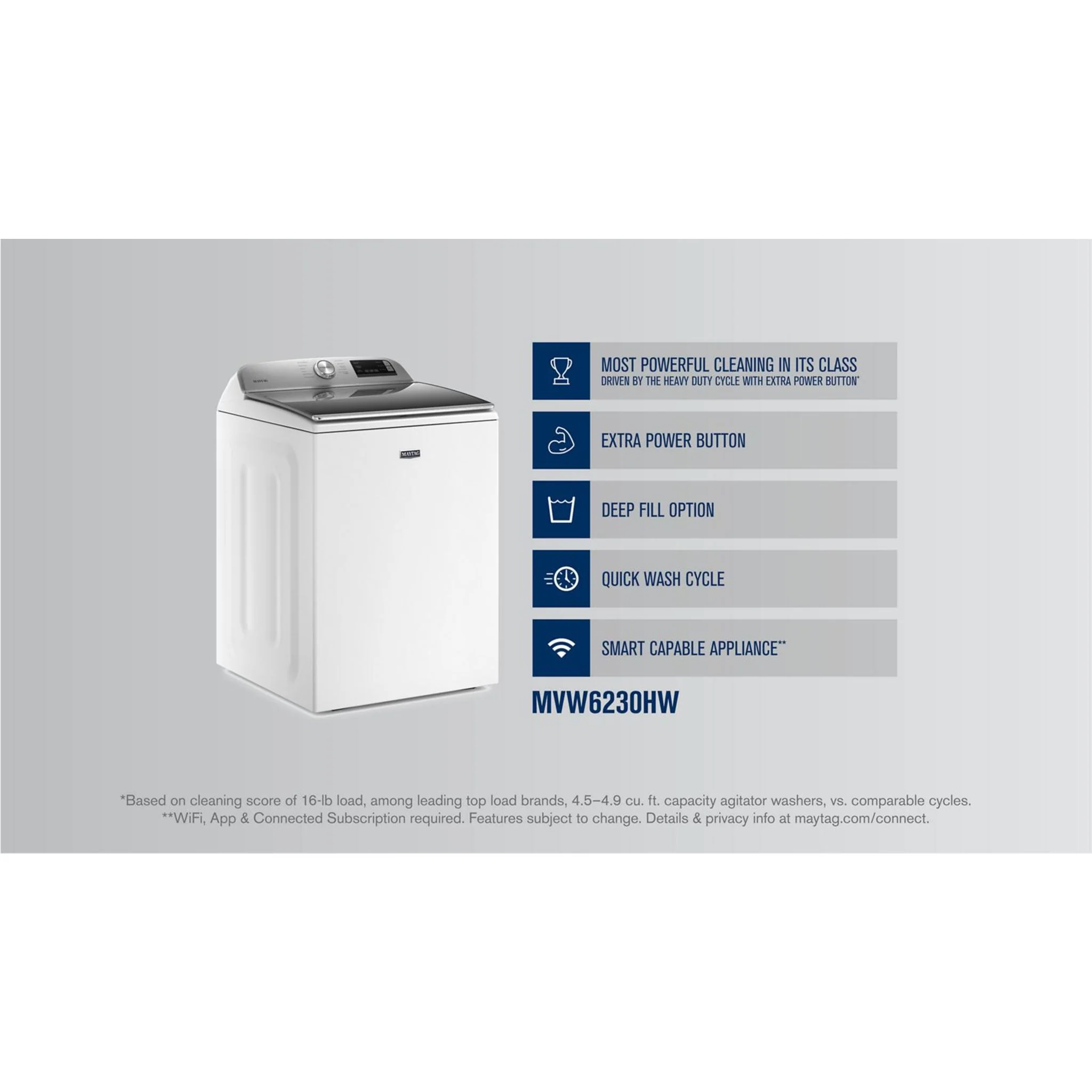 Maytag Smart Top Load Washer with Extra Power Button - 5.4cuft - White (MVW6230HW) - Image 34
