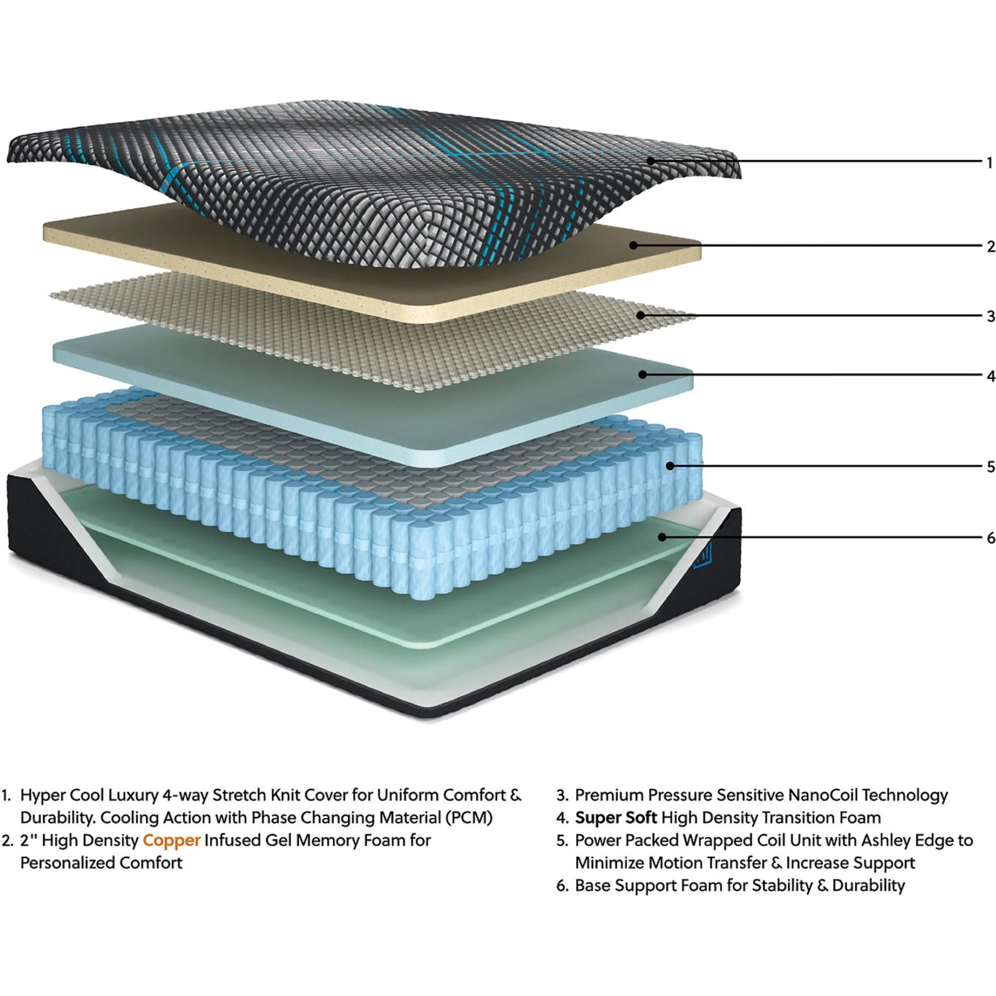 Millennium 2.0 Hybrid 14 Inch Queen Mattress - Image 3