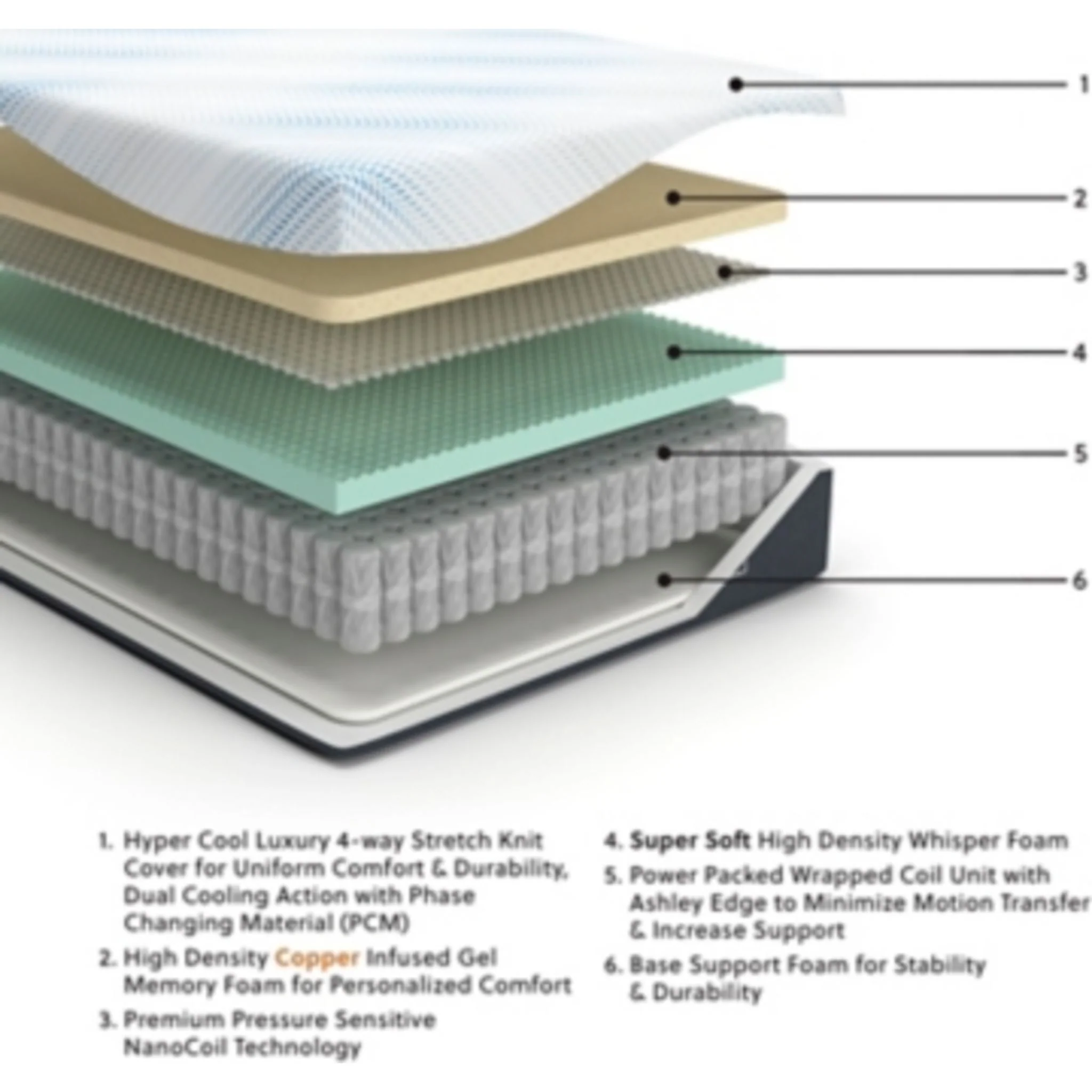 Ashley Sleep Align Millennium Luxury Hybrid Mattress - Image 5