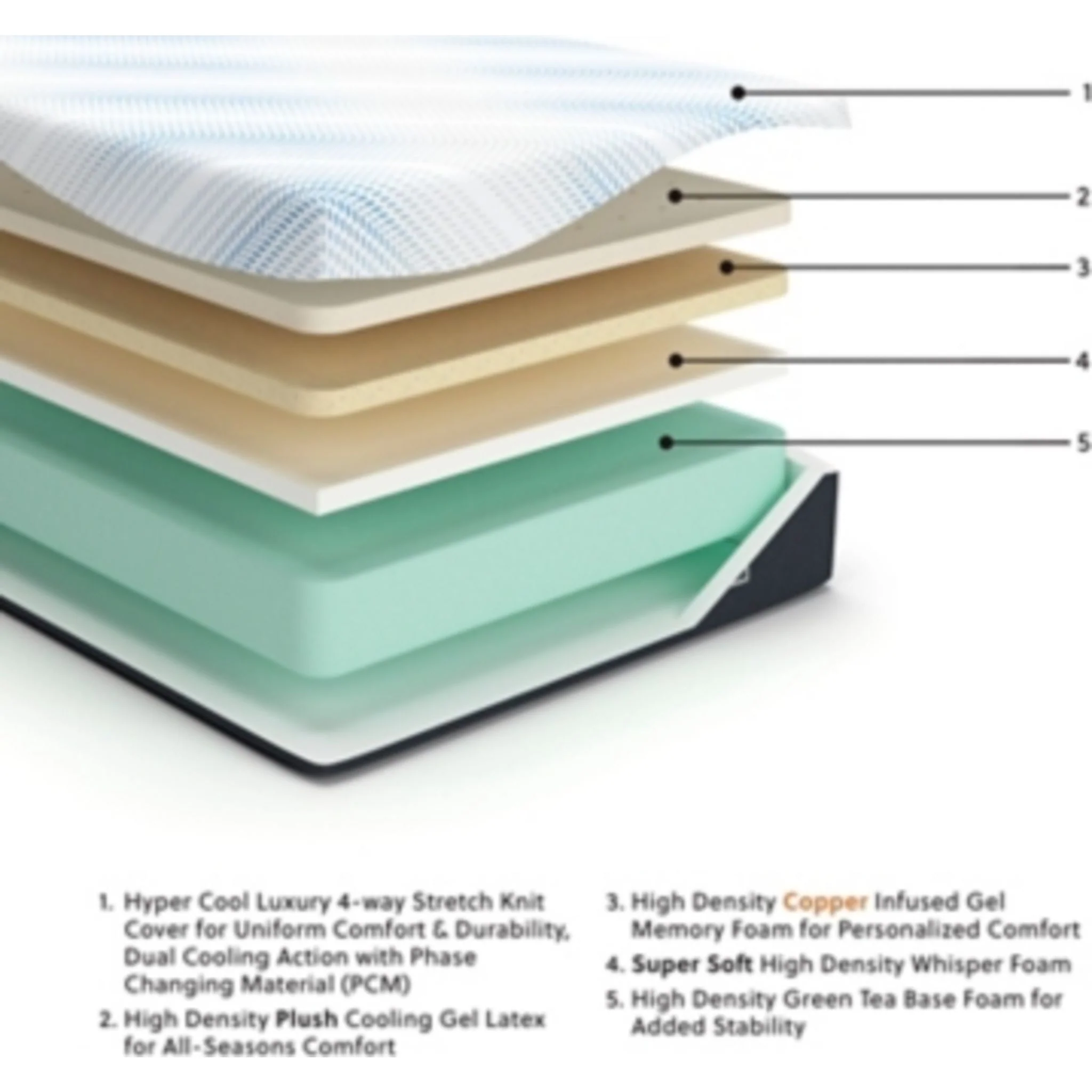 Ashley Sleep Align Plush Gel Latex and Memory Foam - Image 5