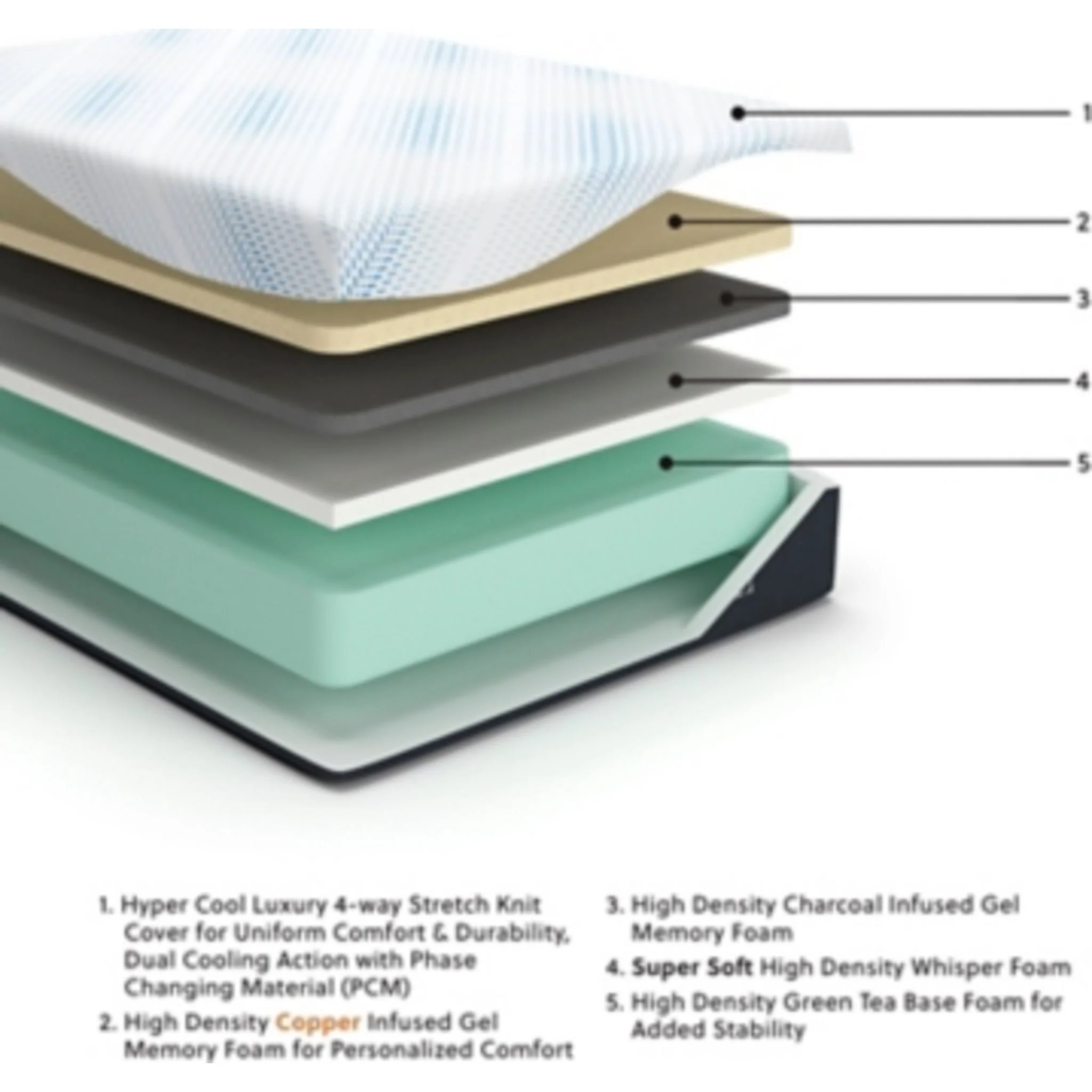 Ashley Sleep Align Firm Gel Memory Foam Mattress - Image 12