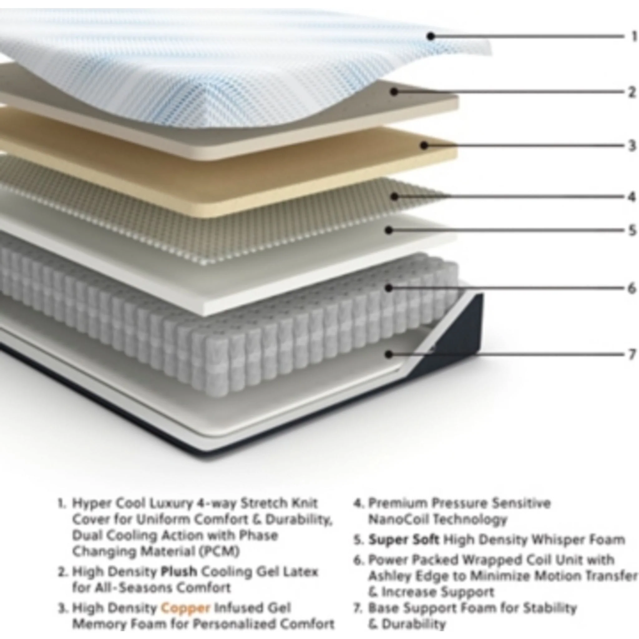 Ashley Sleep Align Plush Gel Latex Hybrid Mattress - Image 5