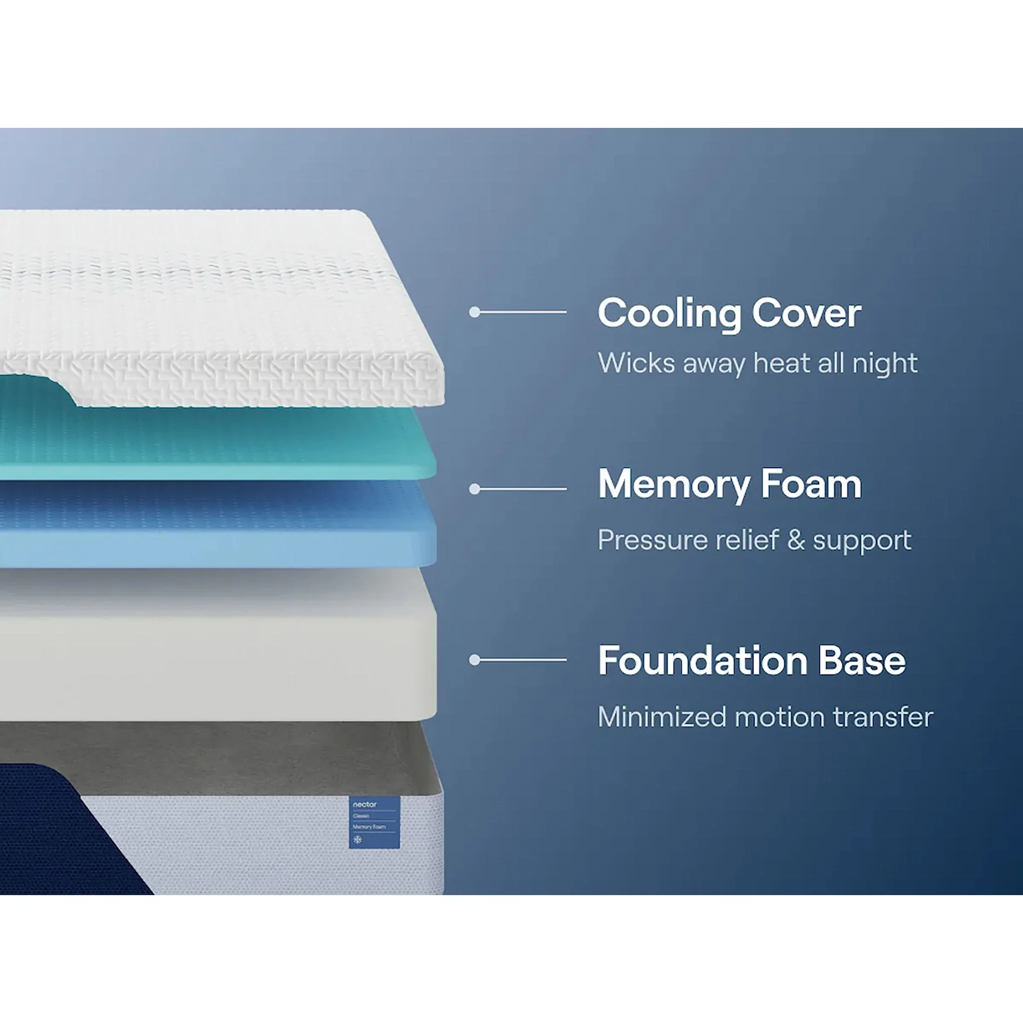 Nectar Classic Memory Foam Mattress - Image 5