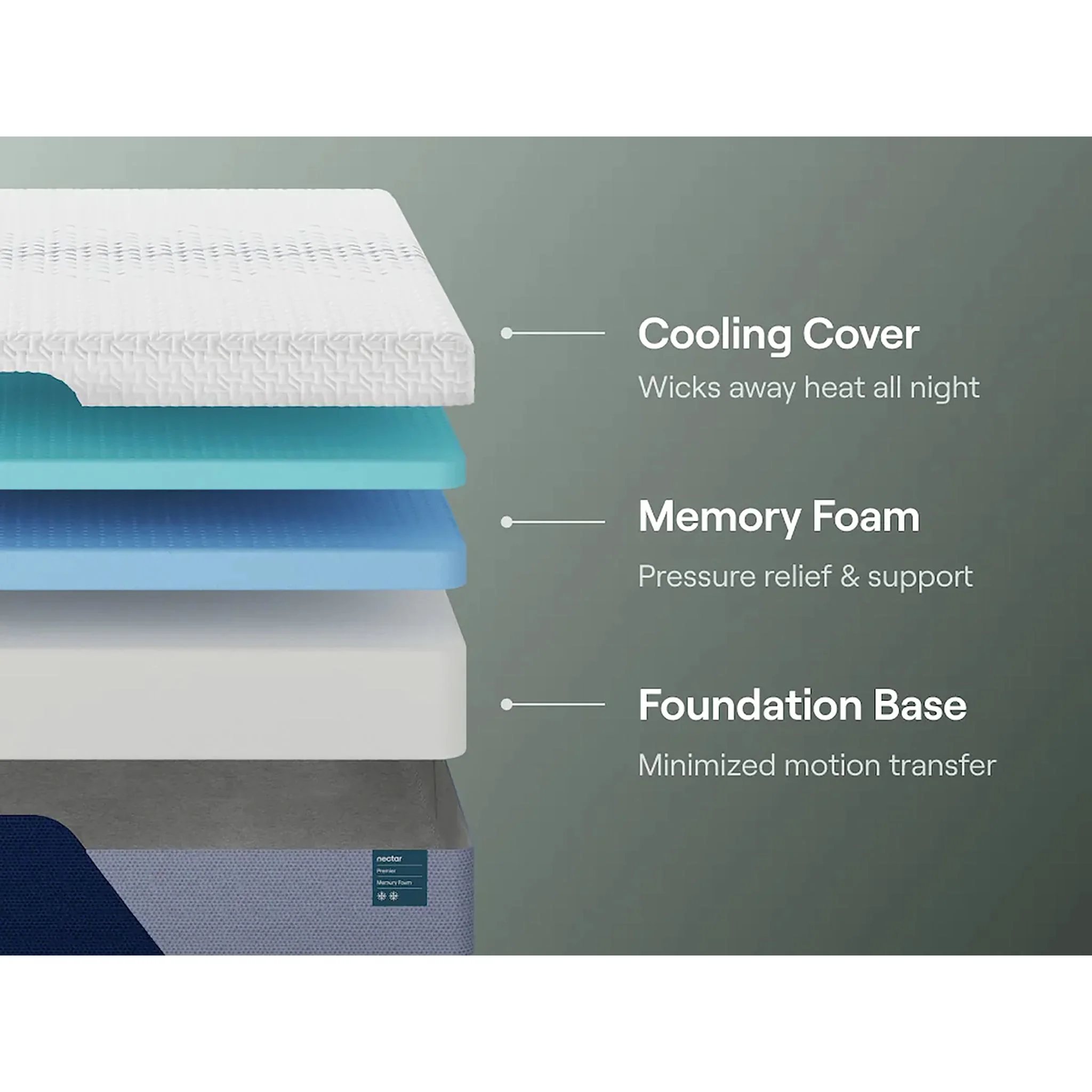 Nectar Premier Memory Foam Mattress - Image 4