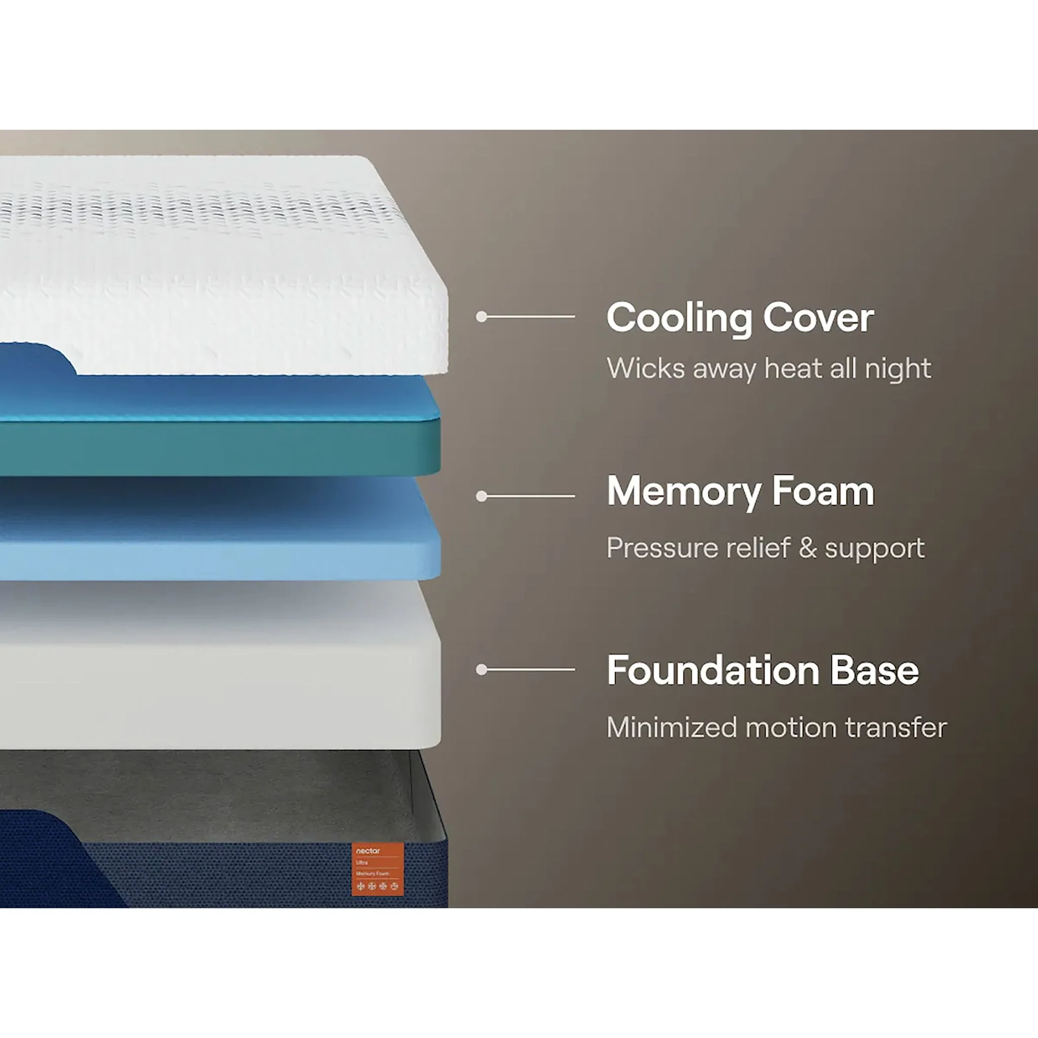 Nectar Ultra Memory Foam Mattress - Image 4