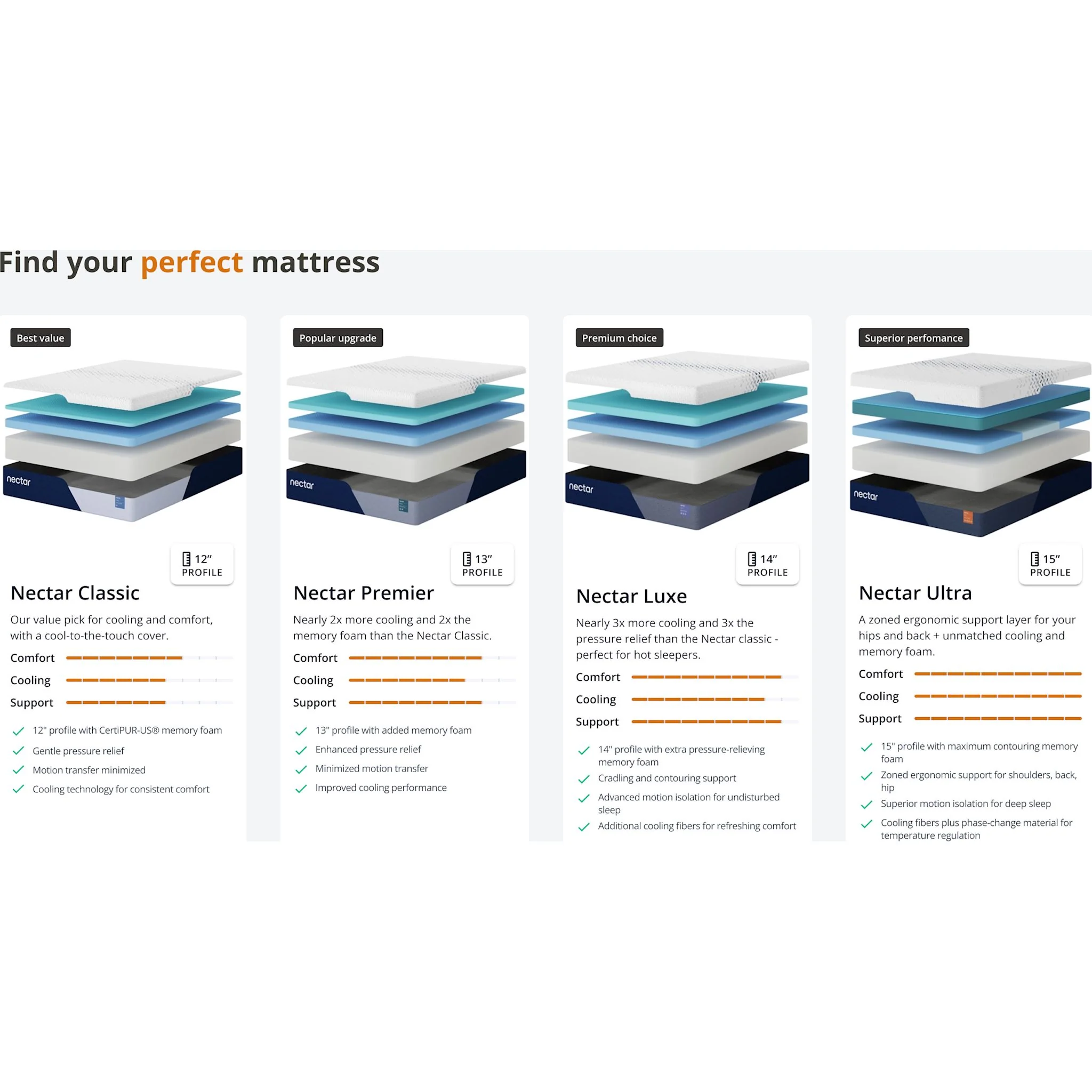 Nectar Ultra Memory Foam Mattress - Image 8