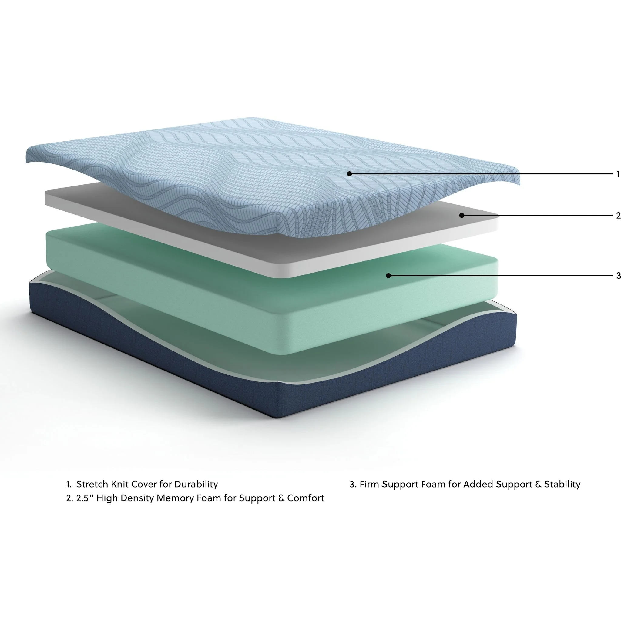 Ashley Sleep Essentials 2.0 10 Memory Foam - Image 19