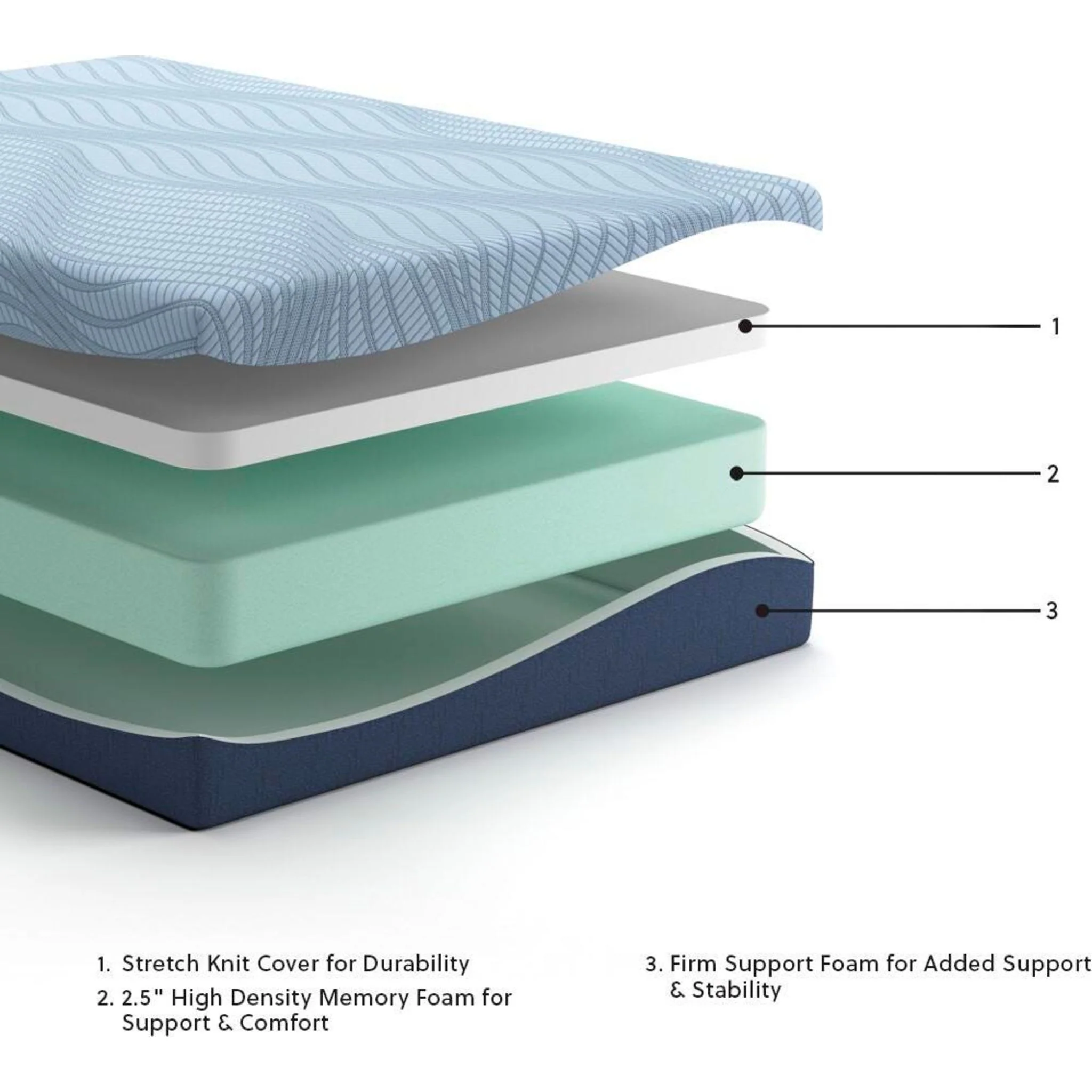 Ashley Sleep Essentials 2.0 10 Memory Foam - Image 20