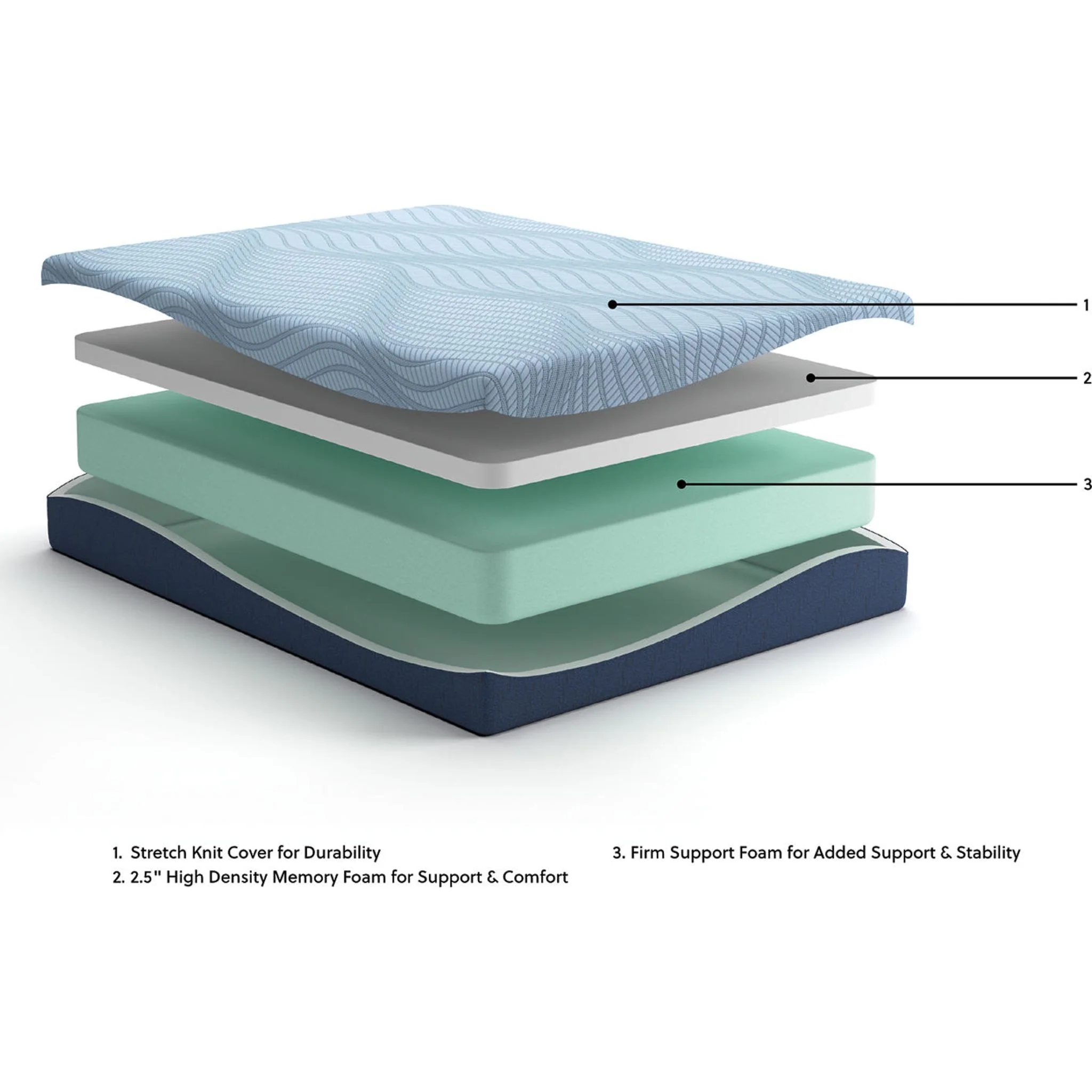 Ashley Sleep Essentials 2.0 10 Memory Foam - Image 4