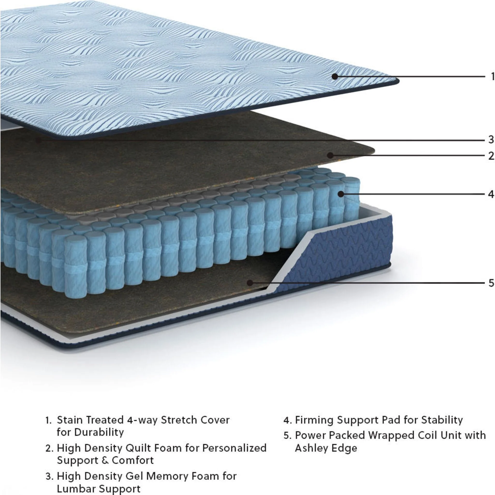 Ashley Sleep Essentials 2.0 12 Inch Hybrid Mattress - Image 4