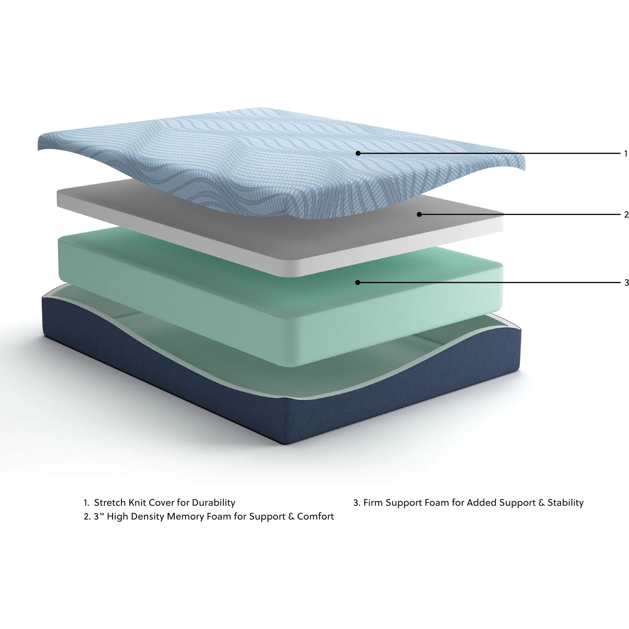 Ashley Sleep Essentials 2.0 12 Memory Foam - Image 20