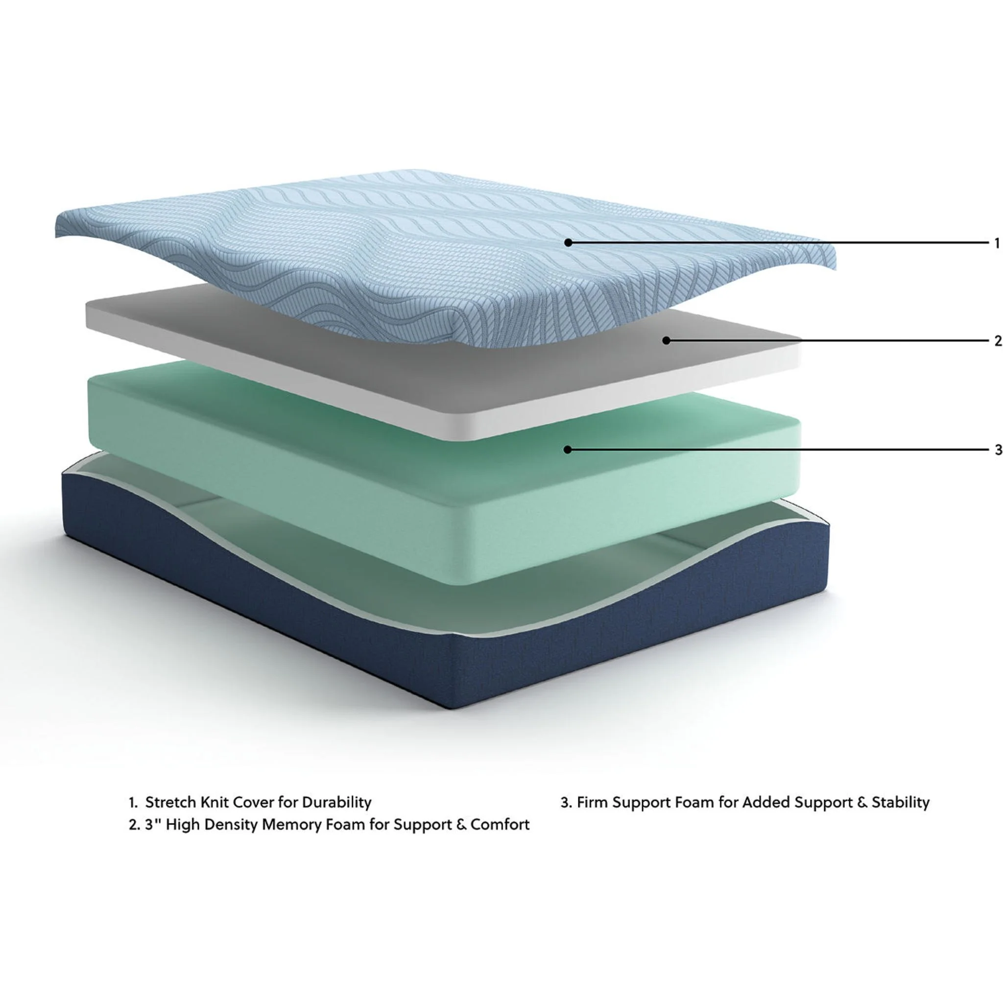 Ashley Sleep Essentials 2.0 12 Memory Foam - Image 4