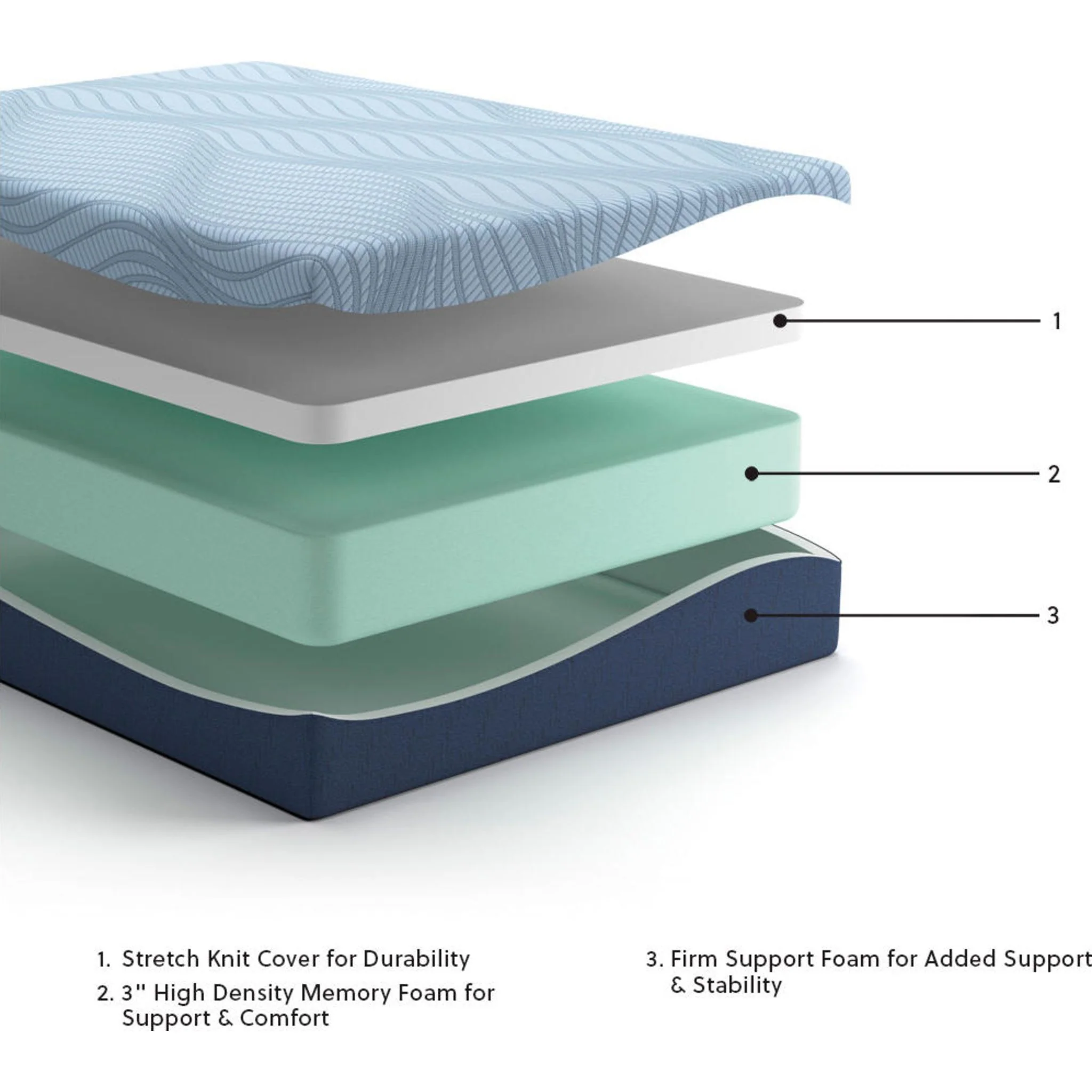 Ashley Sleep Essentials 2.0 12 Memory Foam - Image 5