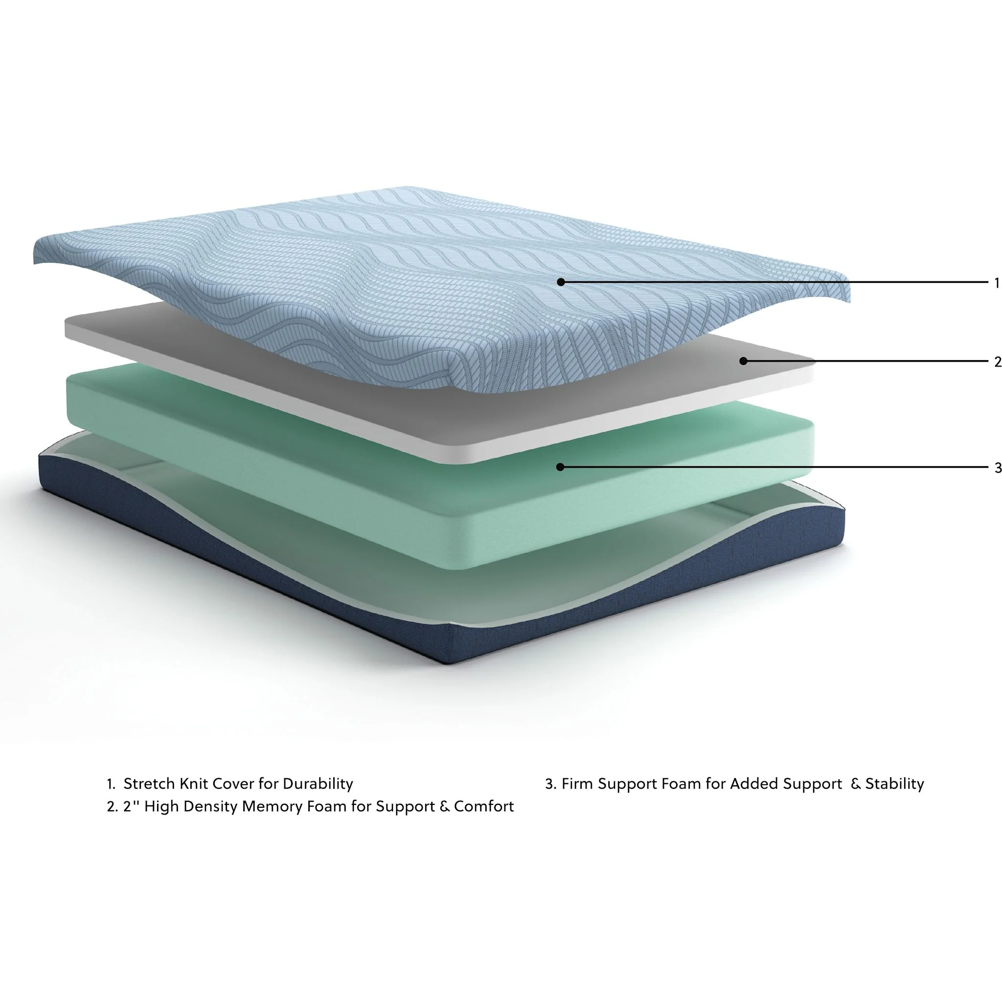 Ashley Sleep Essentials 2.0 8 Memory Foam - Image 20