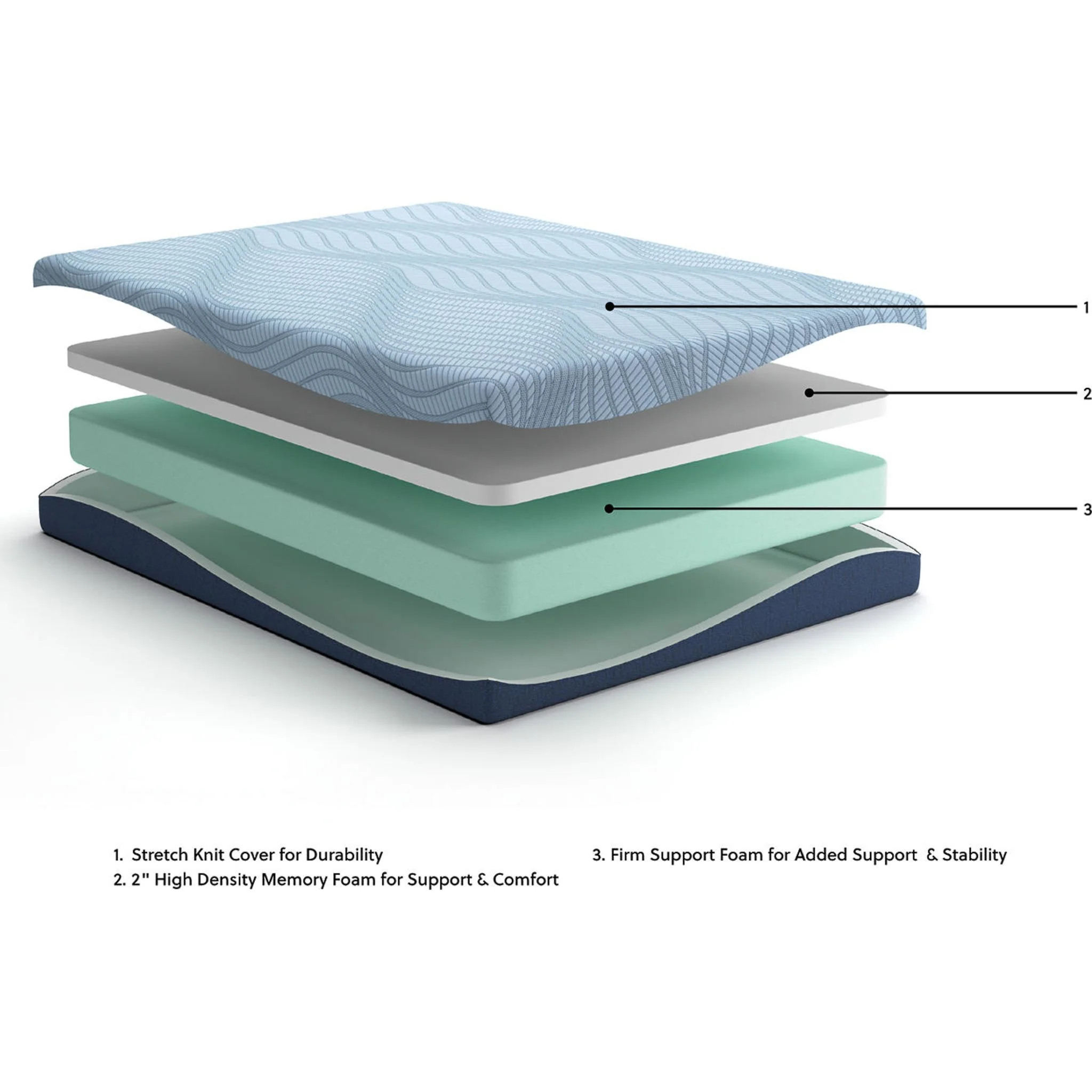 Ashley Sleep Essentials 2.0 8 Memory Foam - Image 4