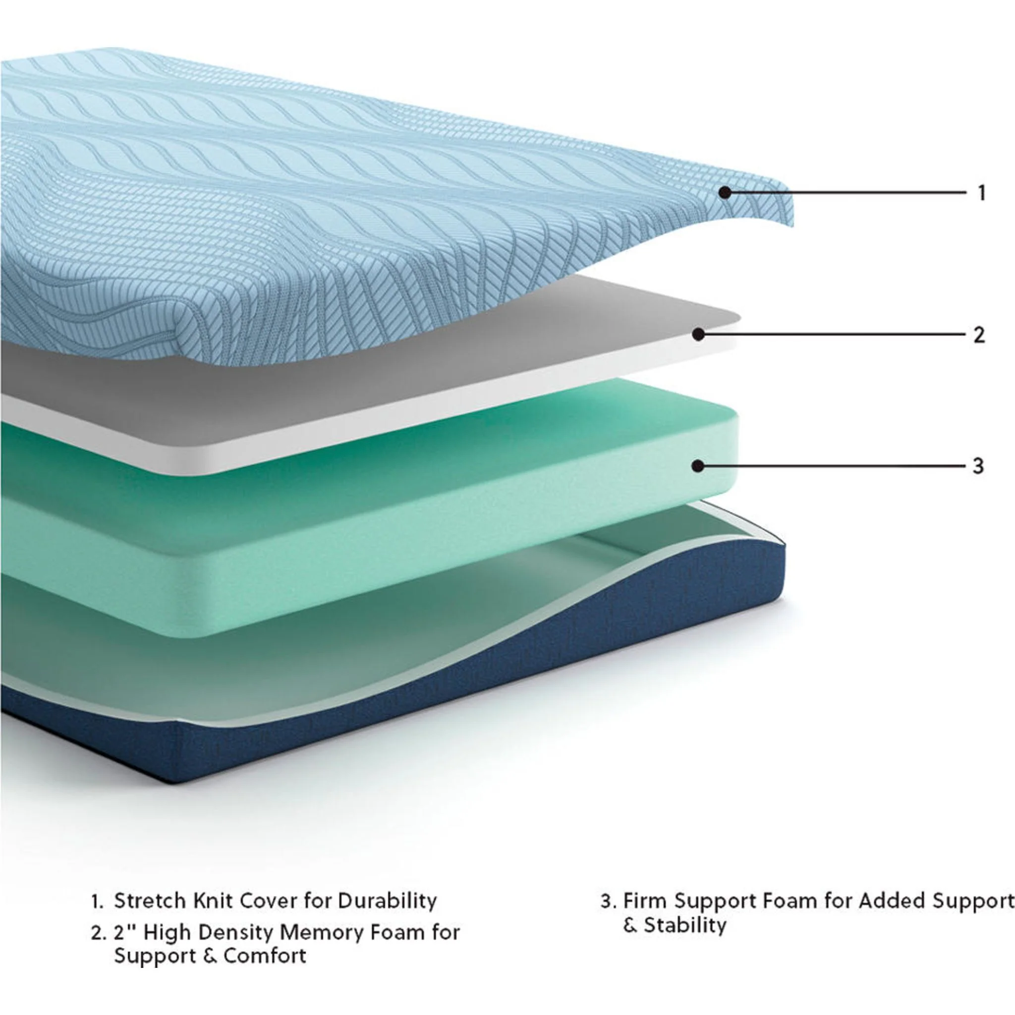 Ashley Sleep Essentials 2.0 8 Memory Foam - Image 5