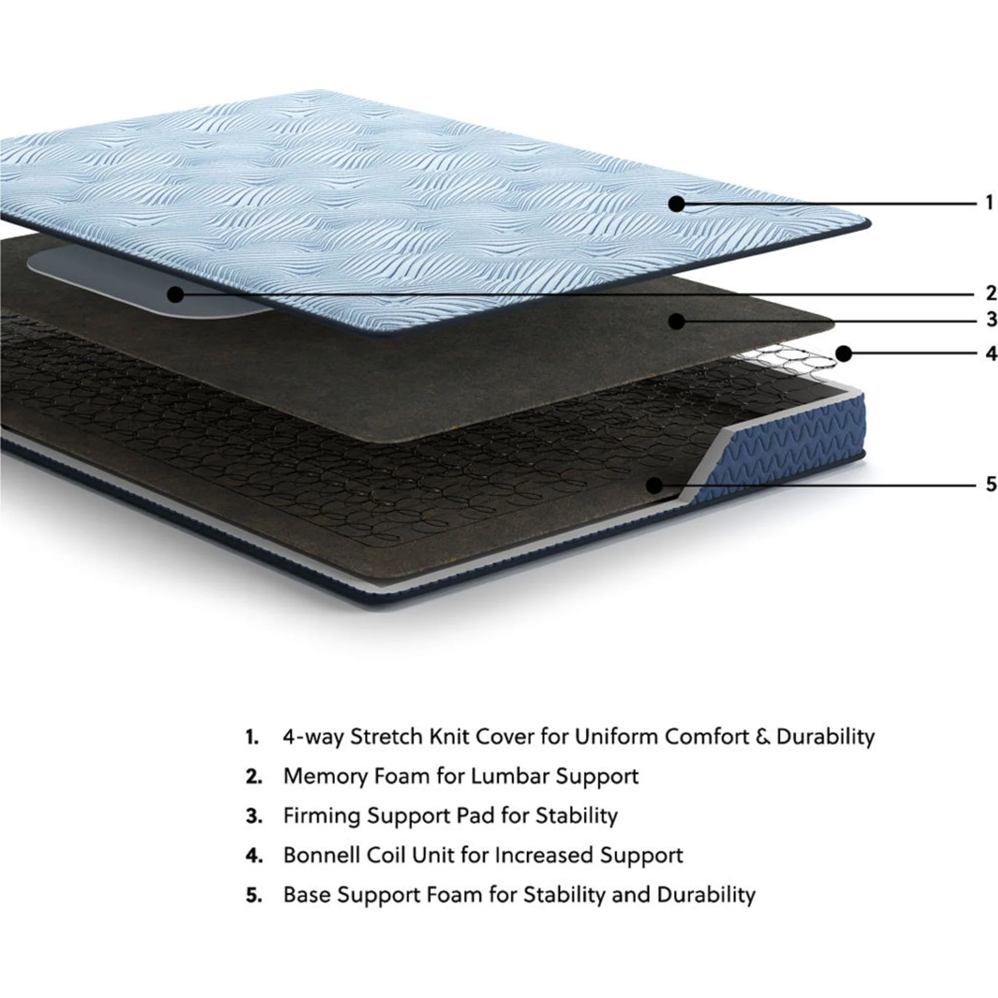 Ashley Sleep Essentials 2.0 8" Hybrid - Image 5