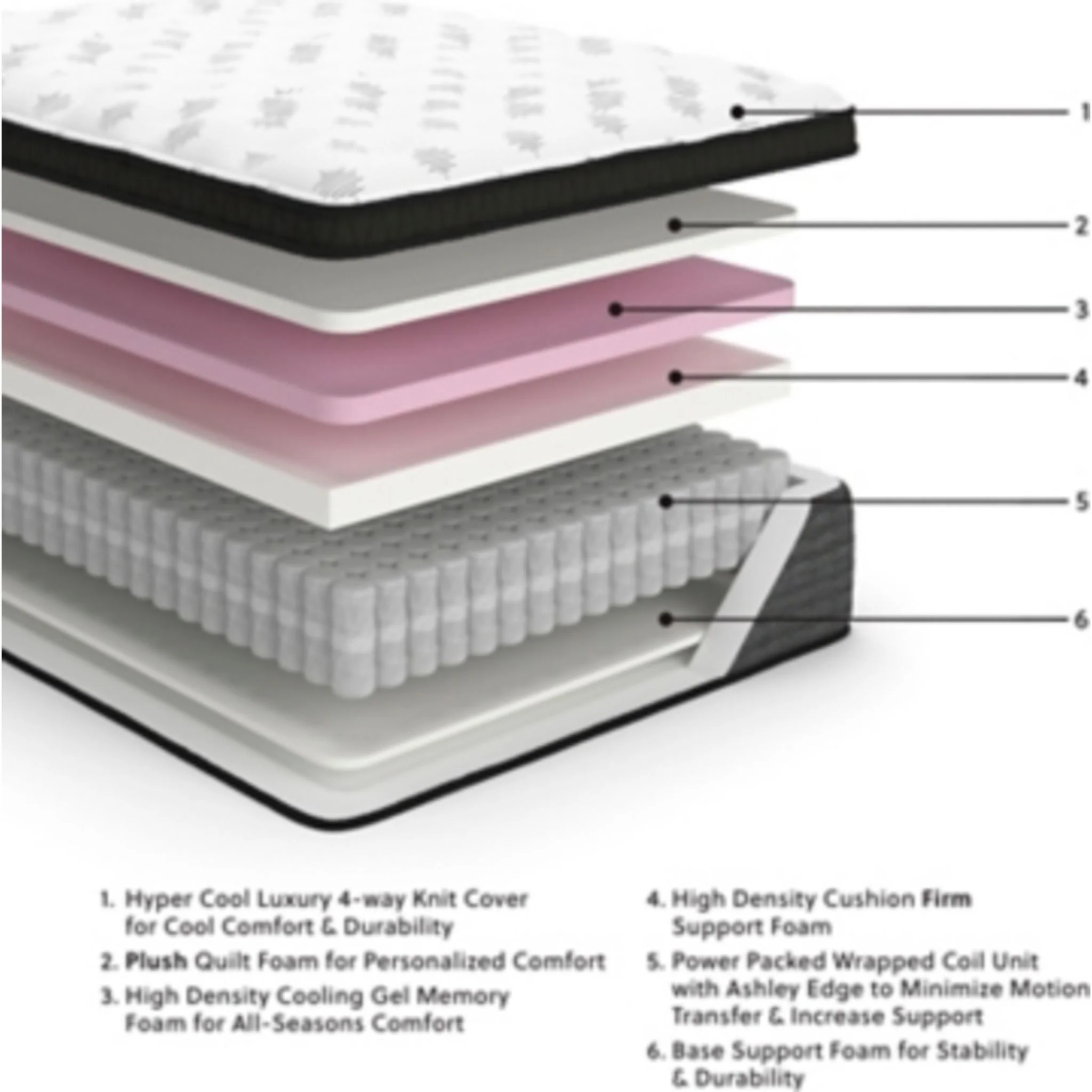 Ashley Sleep Align Plush Euro Top with Memory Foam Mattress - Image 5
