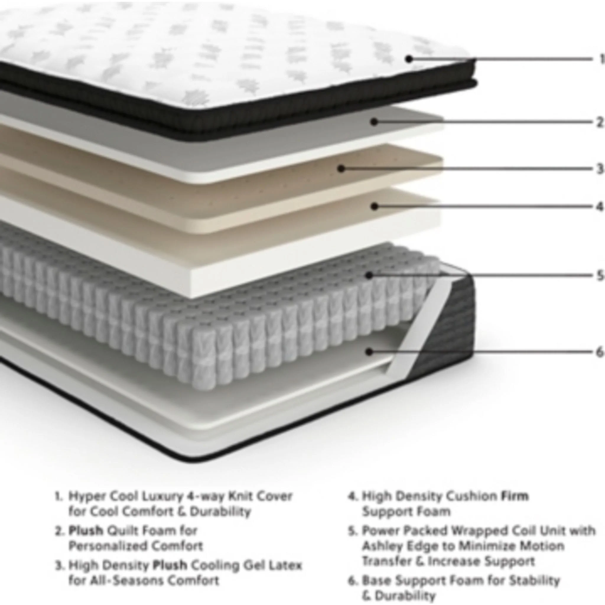 Ashley Sleep Align Plush Pillow Top with Latex - Image 5