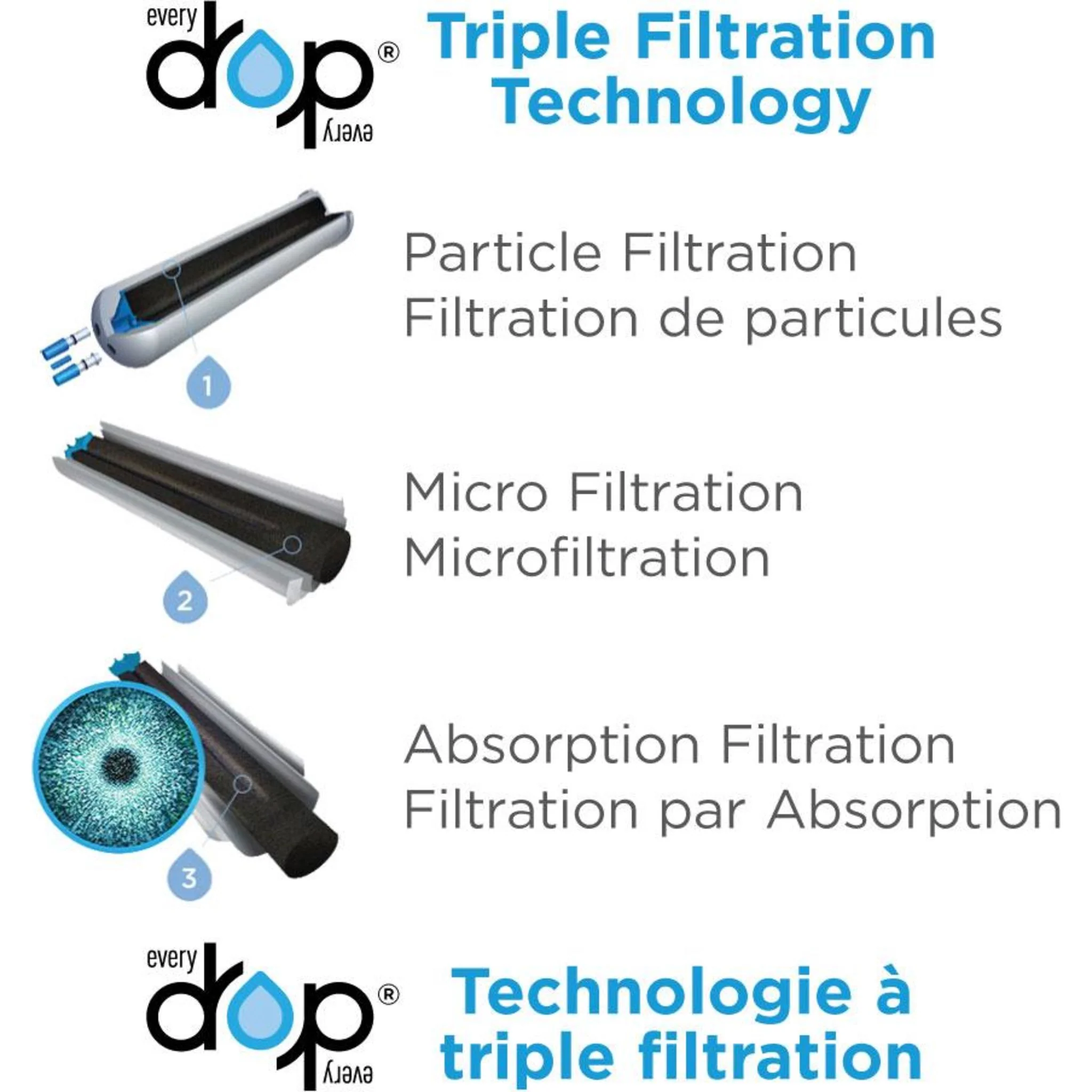 Whirlpool everydrop Ice & Water Refrigerator Filter 6 - EDR6D1B -White (EDR6D1B) - Image 9